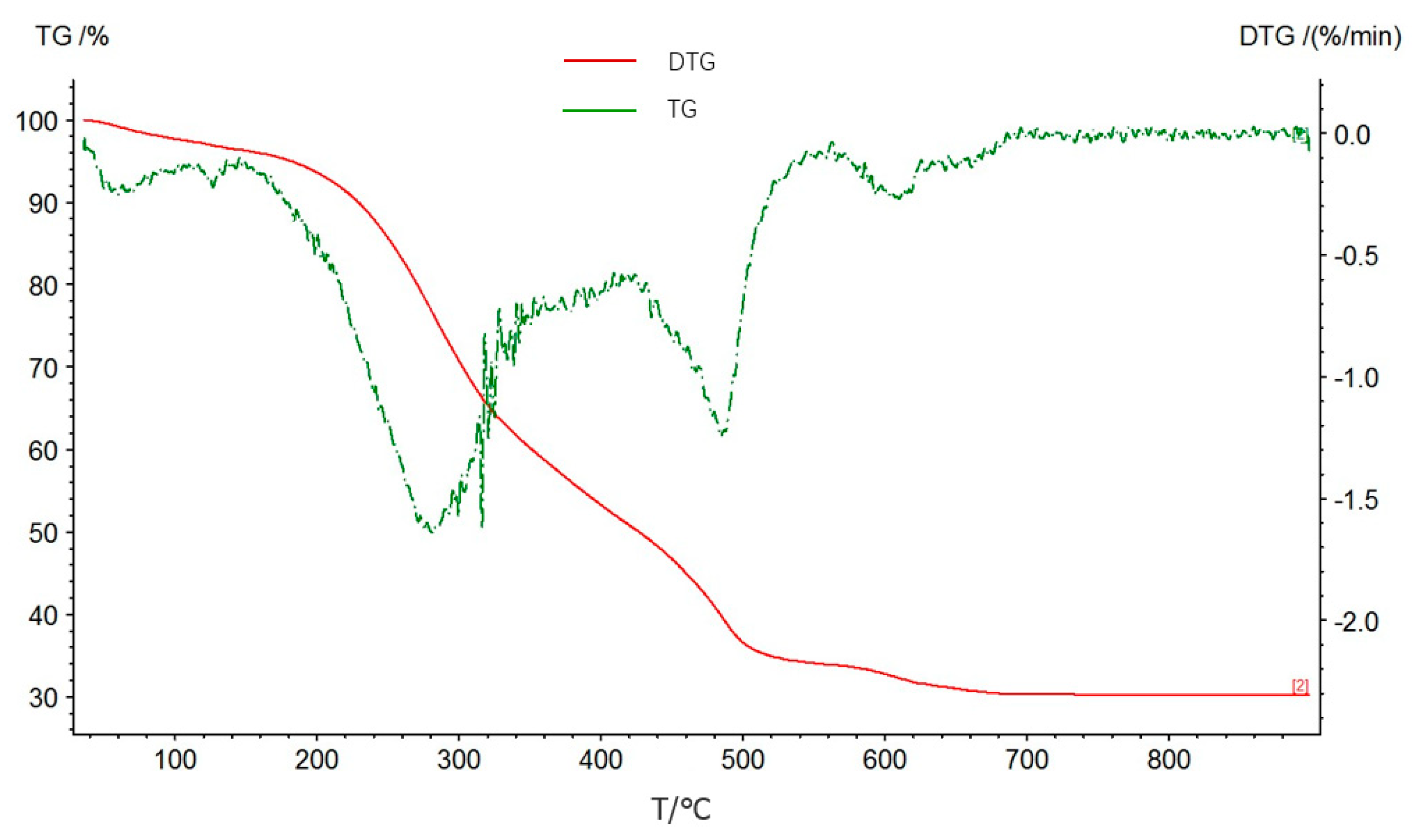 Agriculture 12 00607 g002