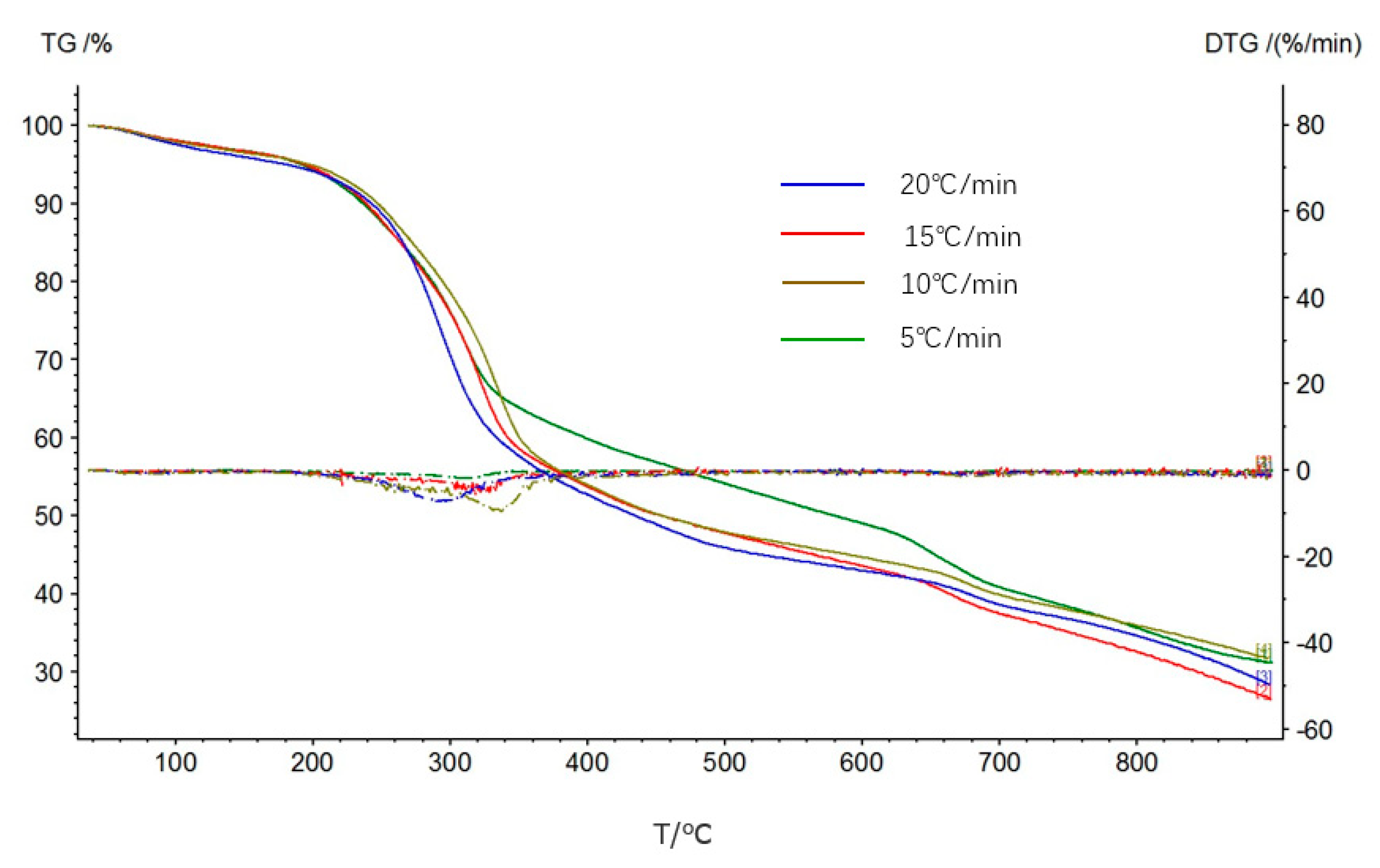 Agriculture 12 00607 g003