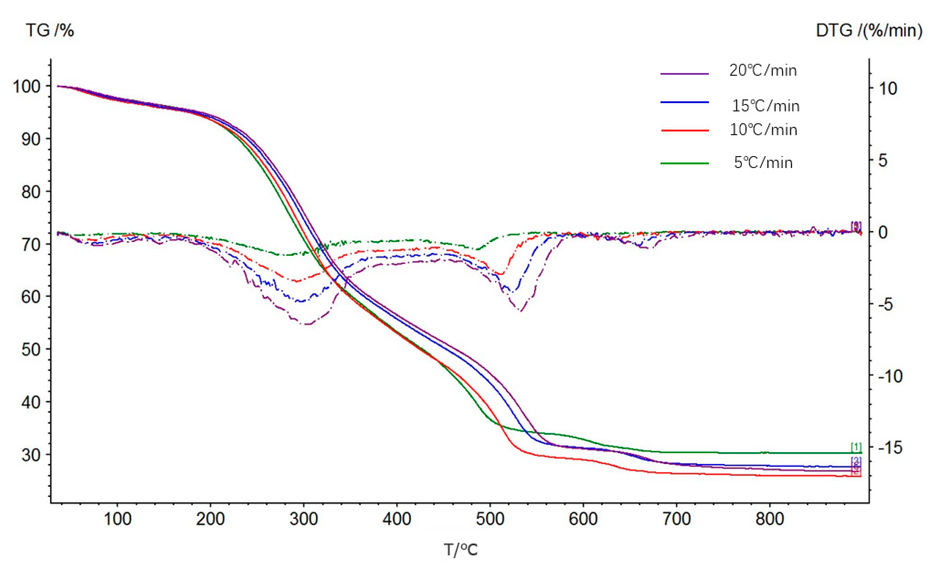 Agriculture 12 00607 g004