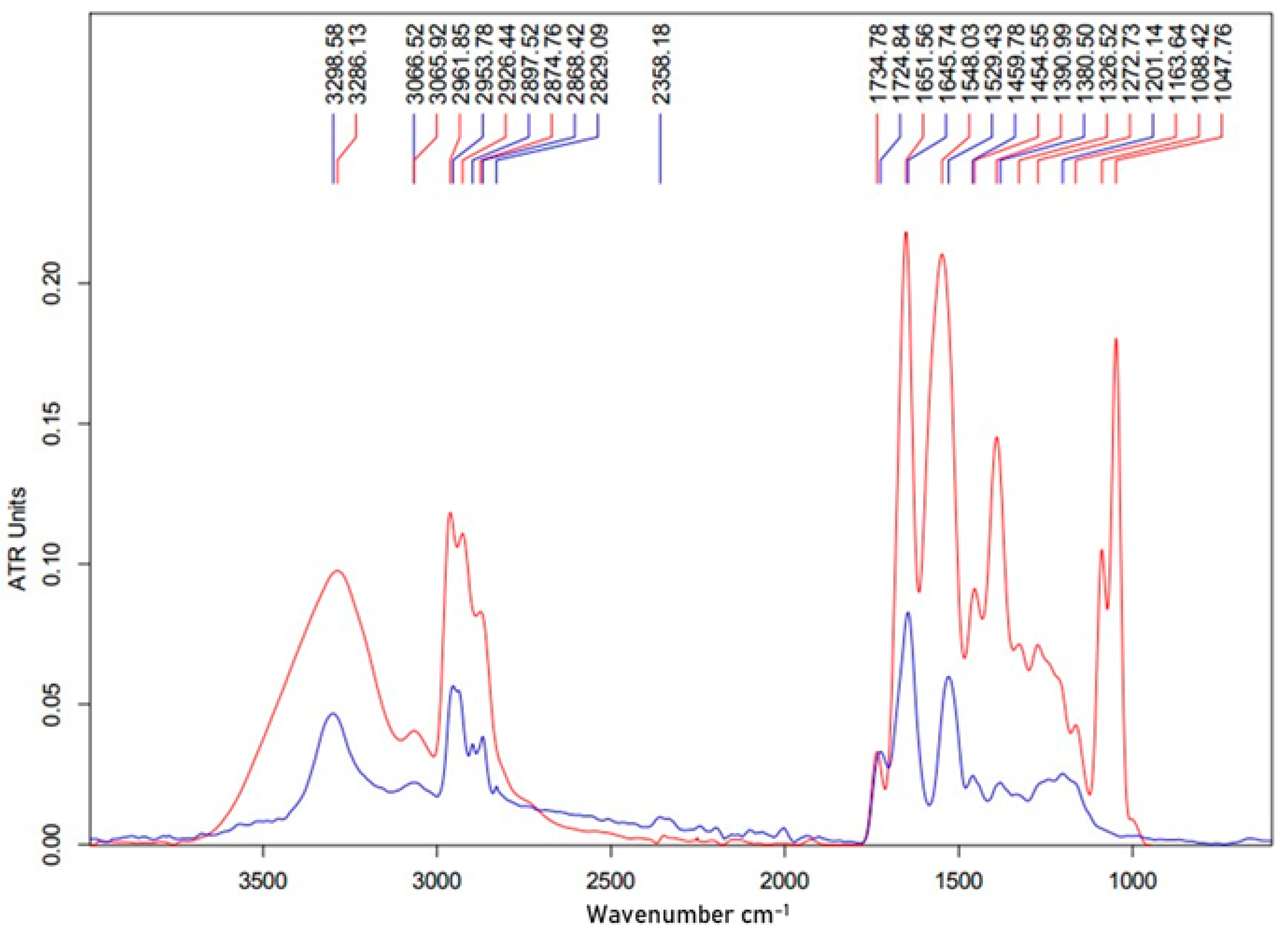 Agriculture 12 00609 g003