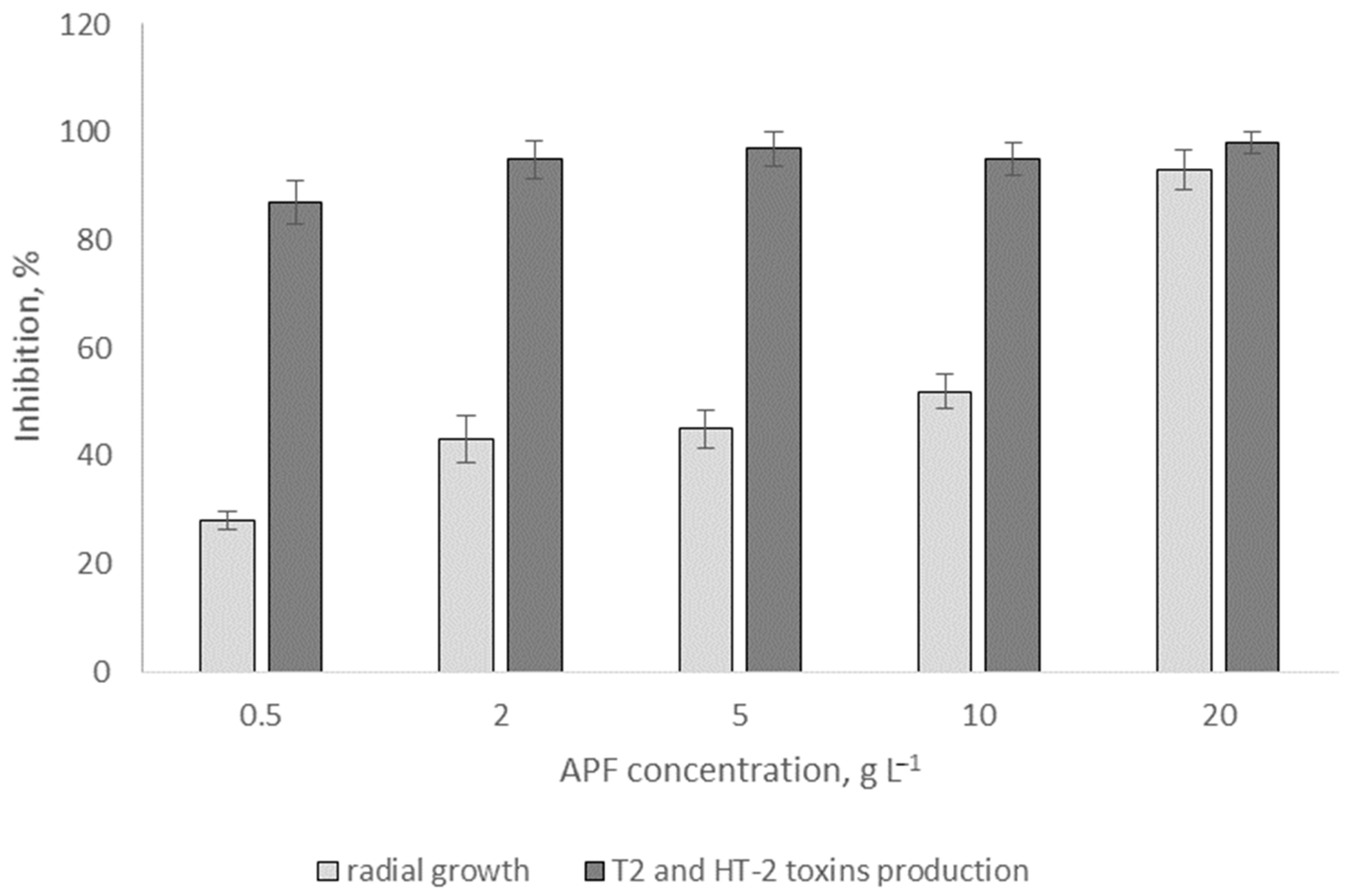 Agriculture 12 00609 g004