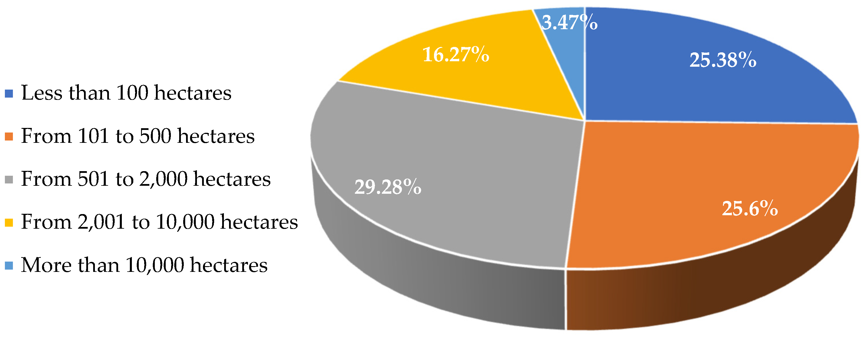 Agriculture 12 00611 g003