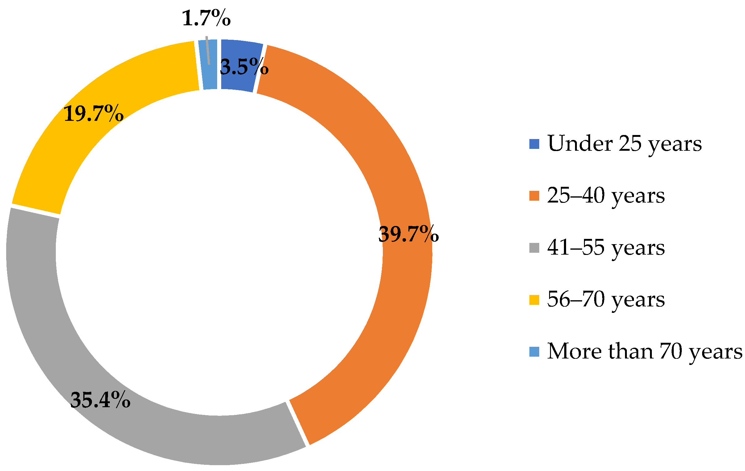Agriculture 12 00611 g004