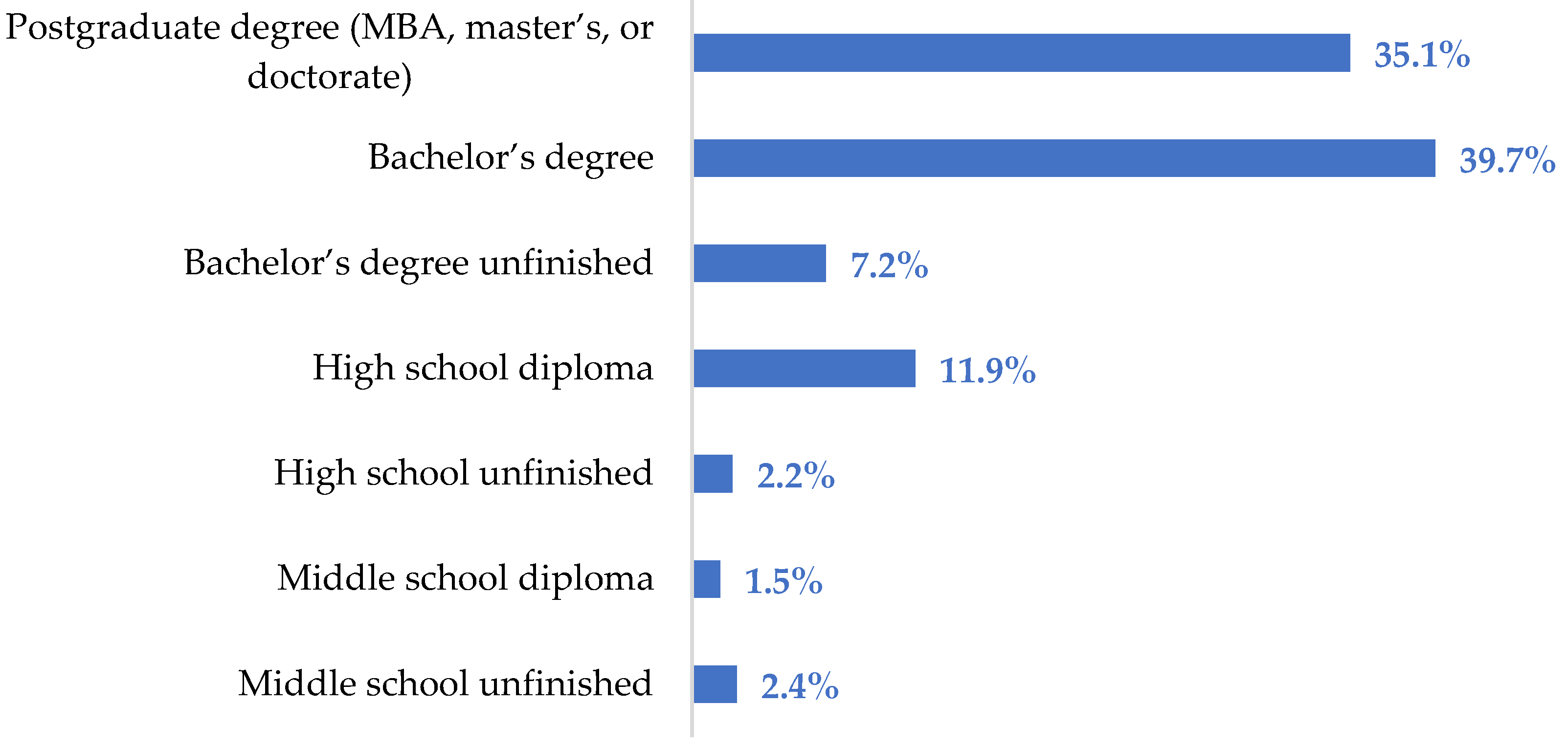 Agriculture 12 00611 g005