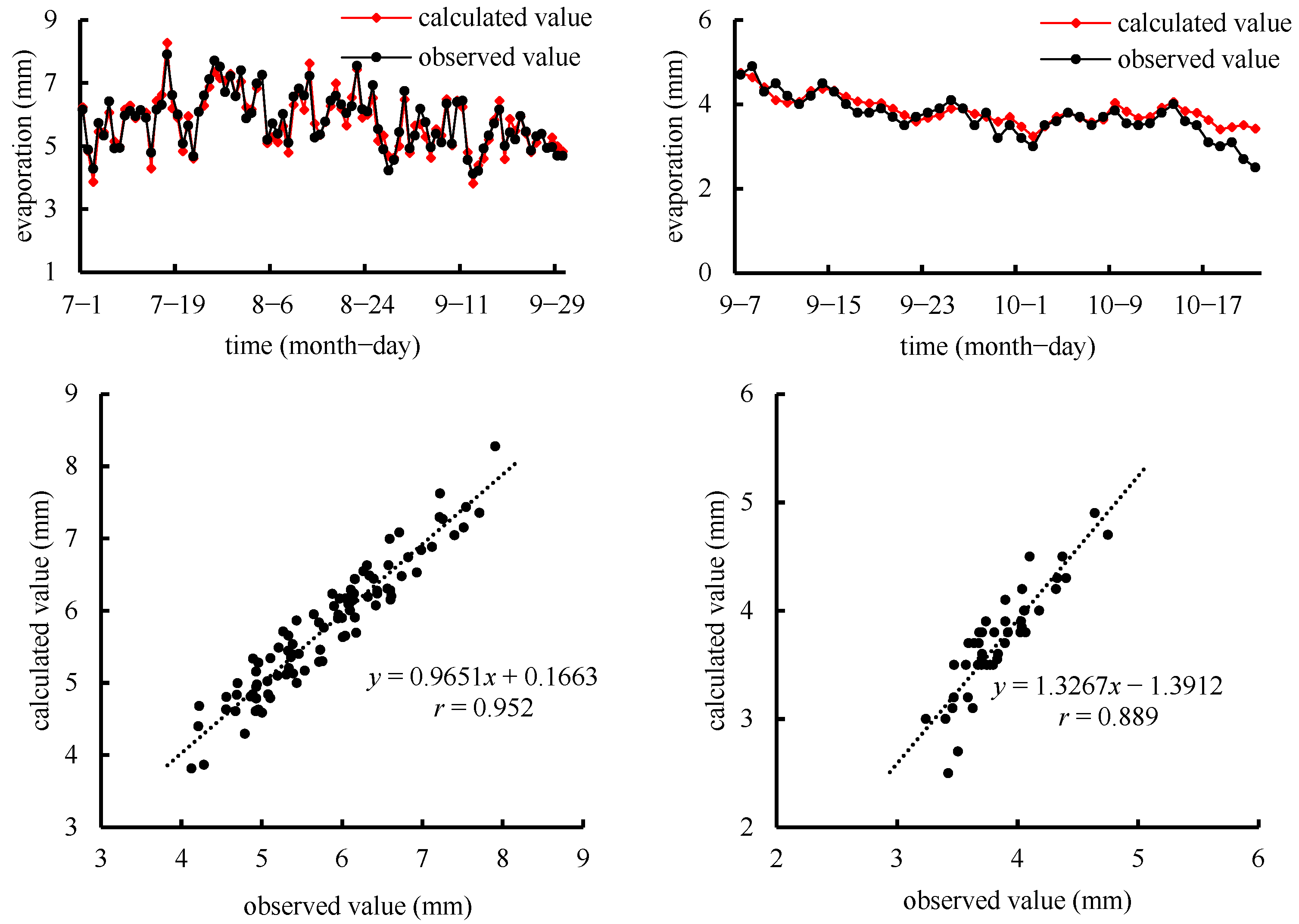 Agriculture 12 00612 g003