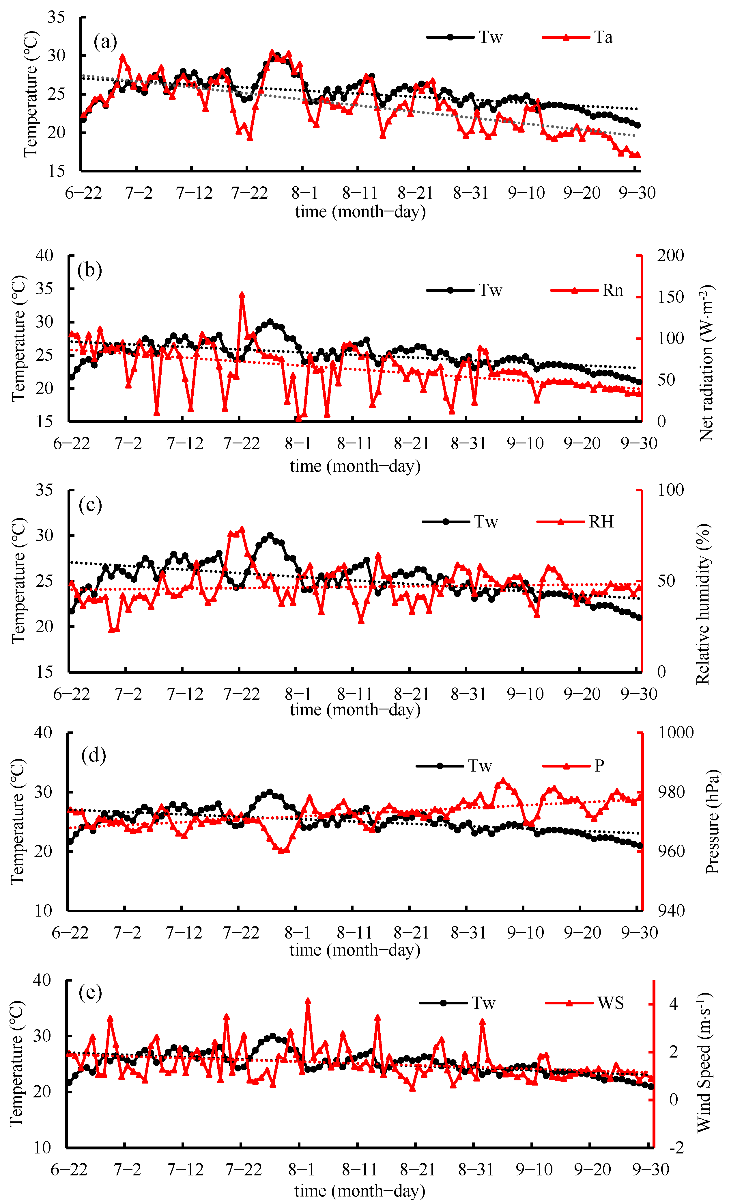 Agriculture 12 00612 g004