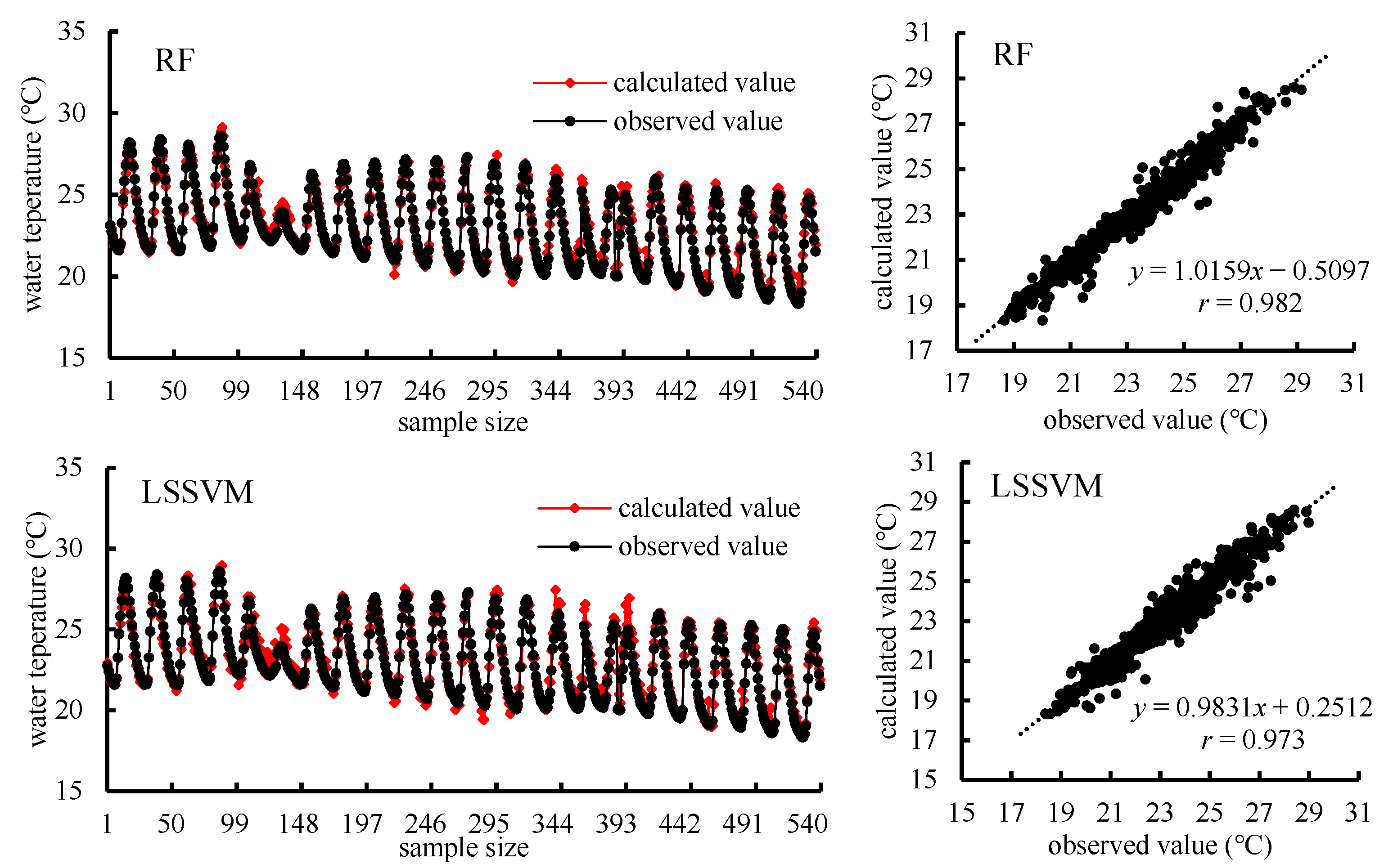 Agriculture 12 00612 g005a