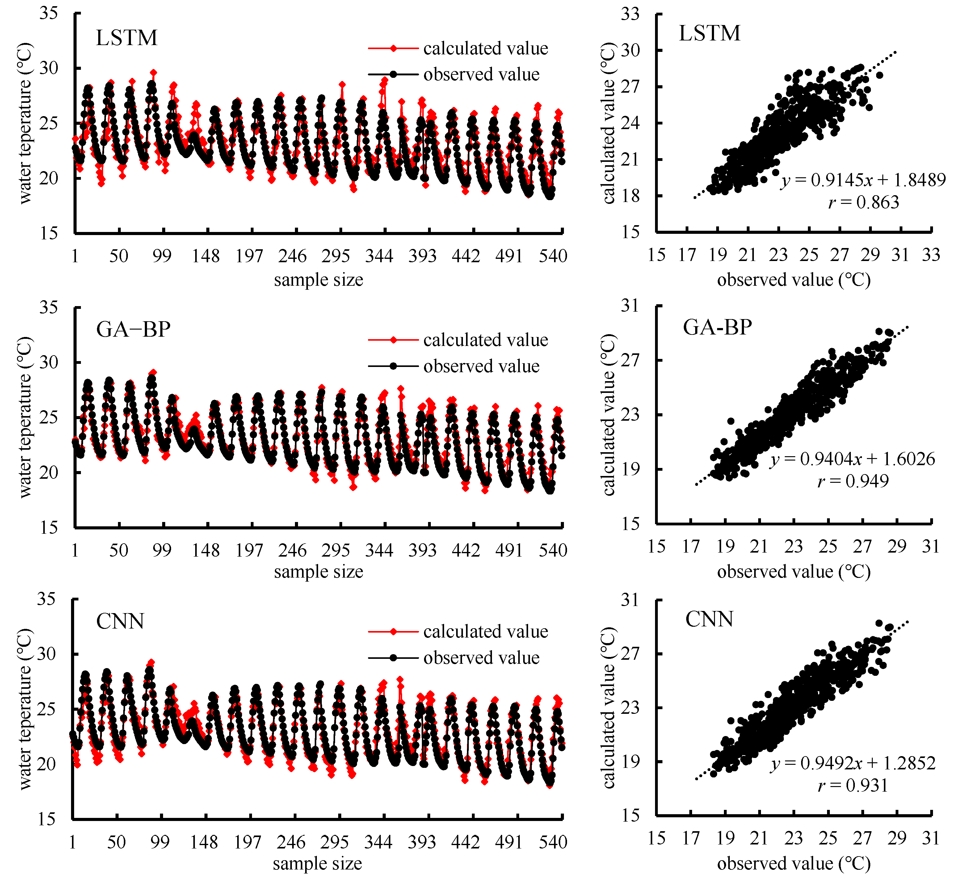 Agriculture 12 00612 g005b