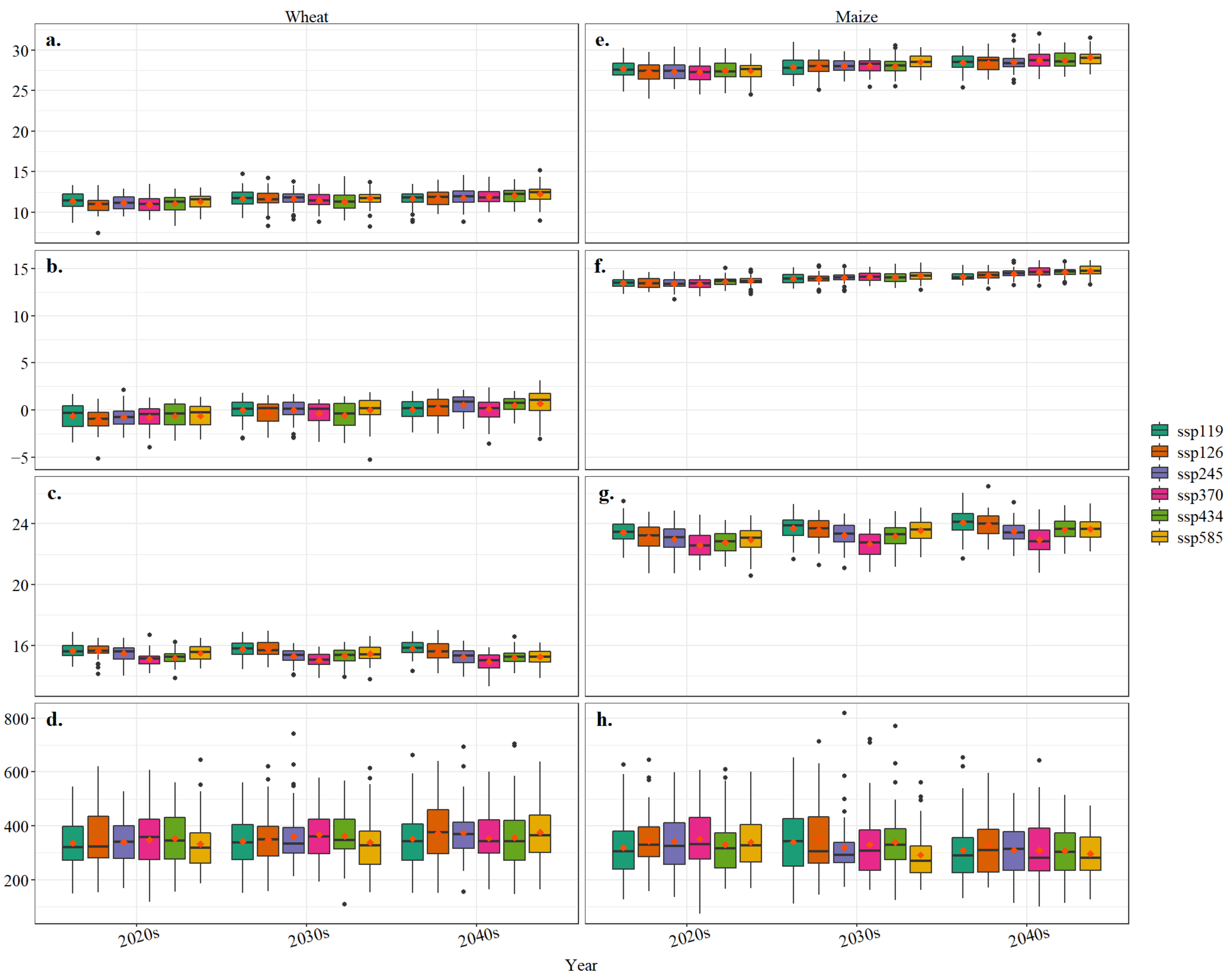Agriculture 12 00614 g002