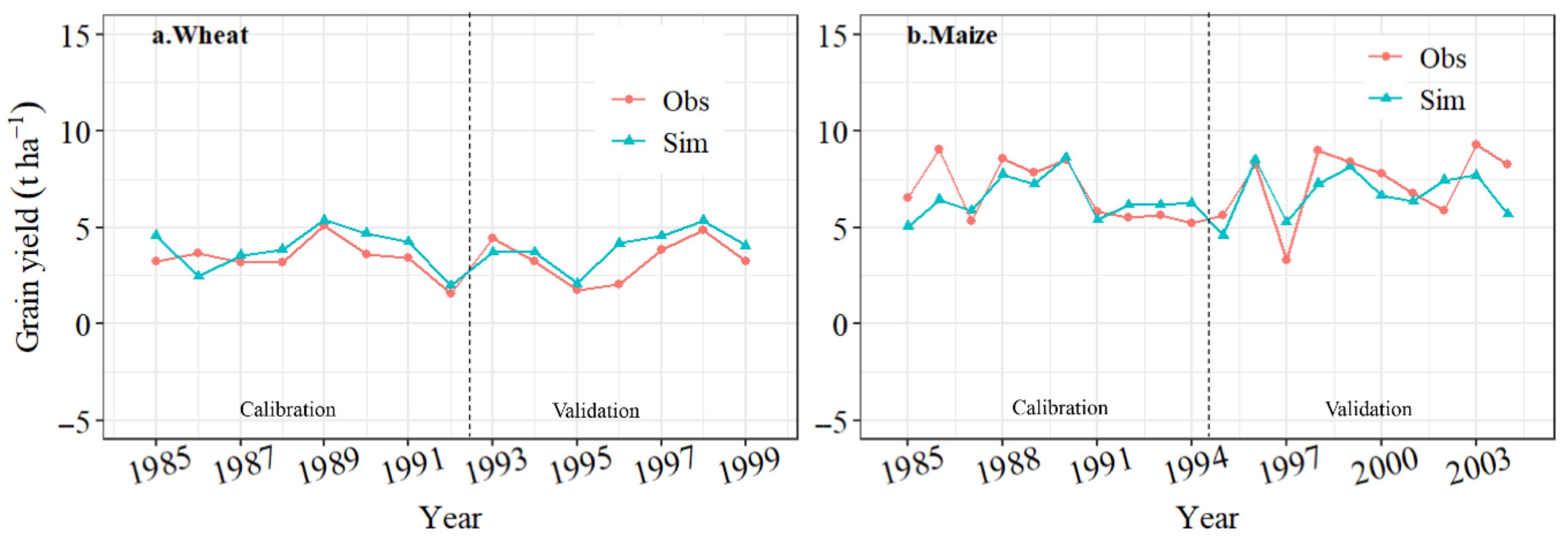 Agriculture 12 00614 g003