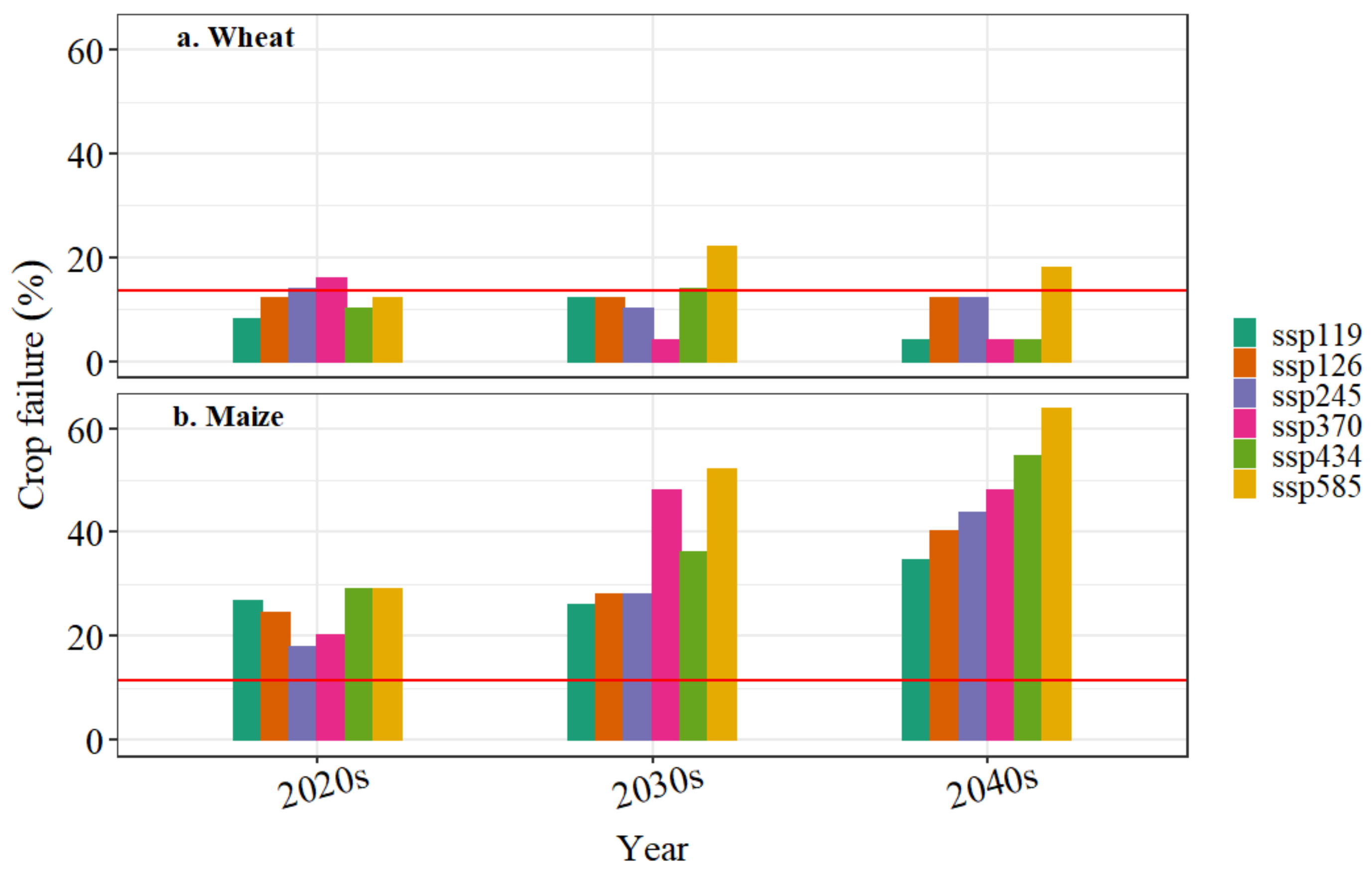 Agriculture 12 00614 g004