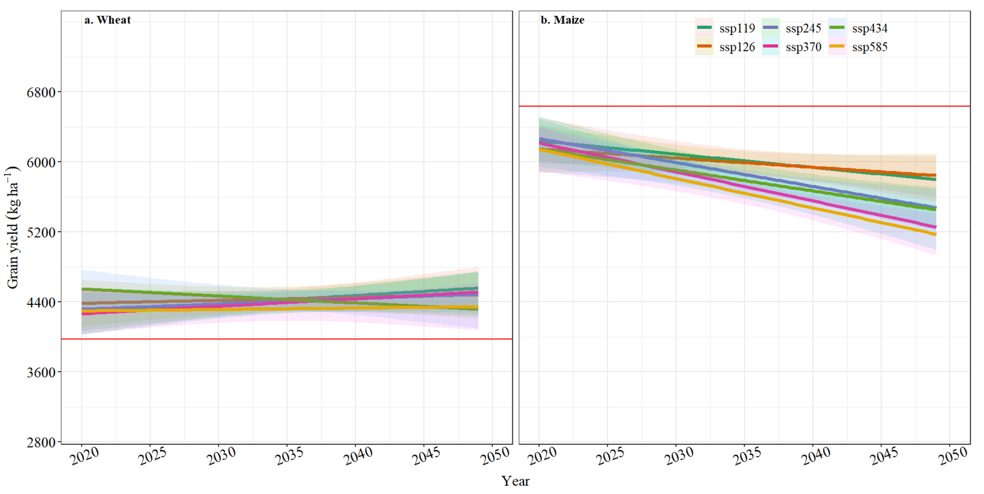Agriculture 12 00614 g005
