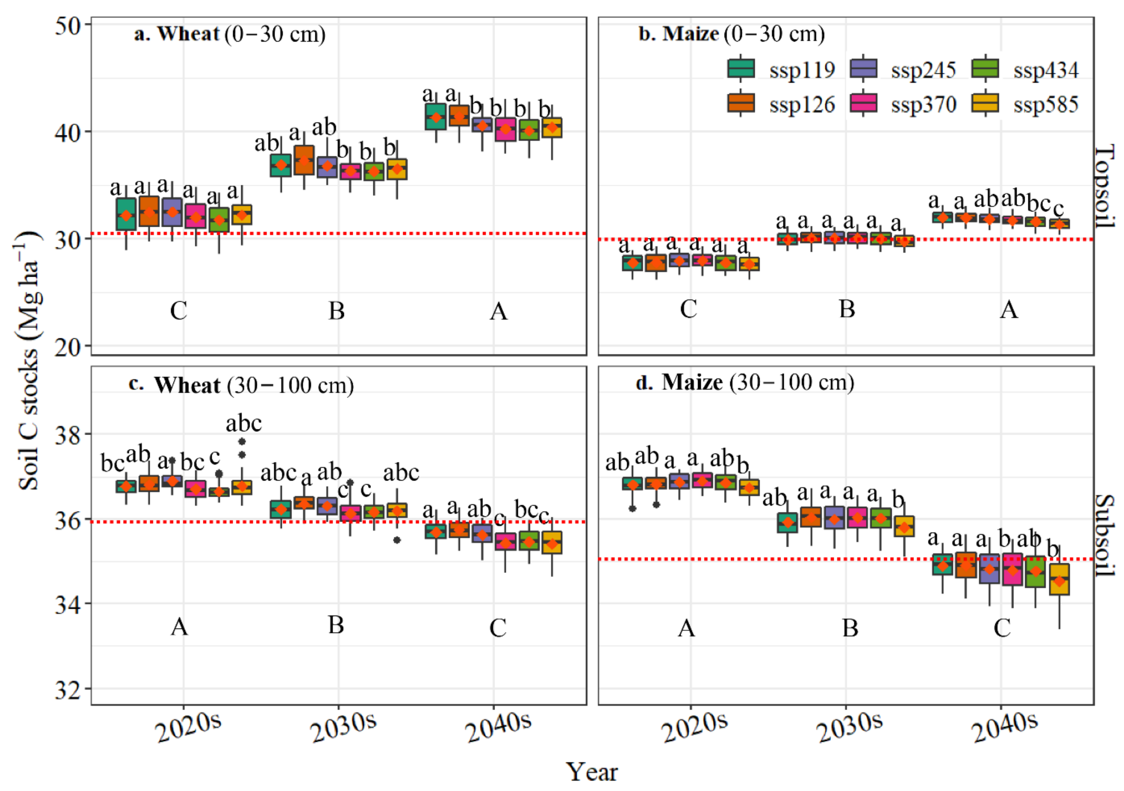 Agriculture 12 00614 g006