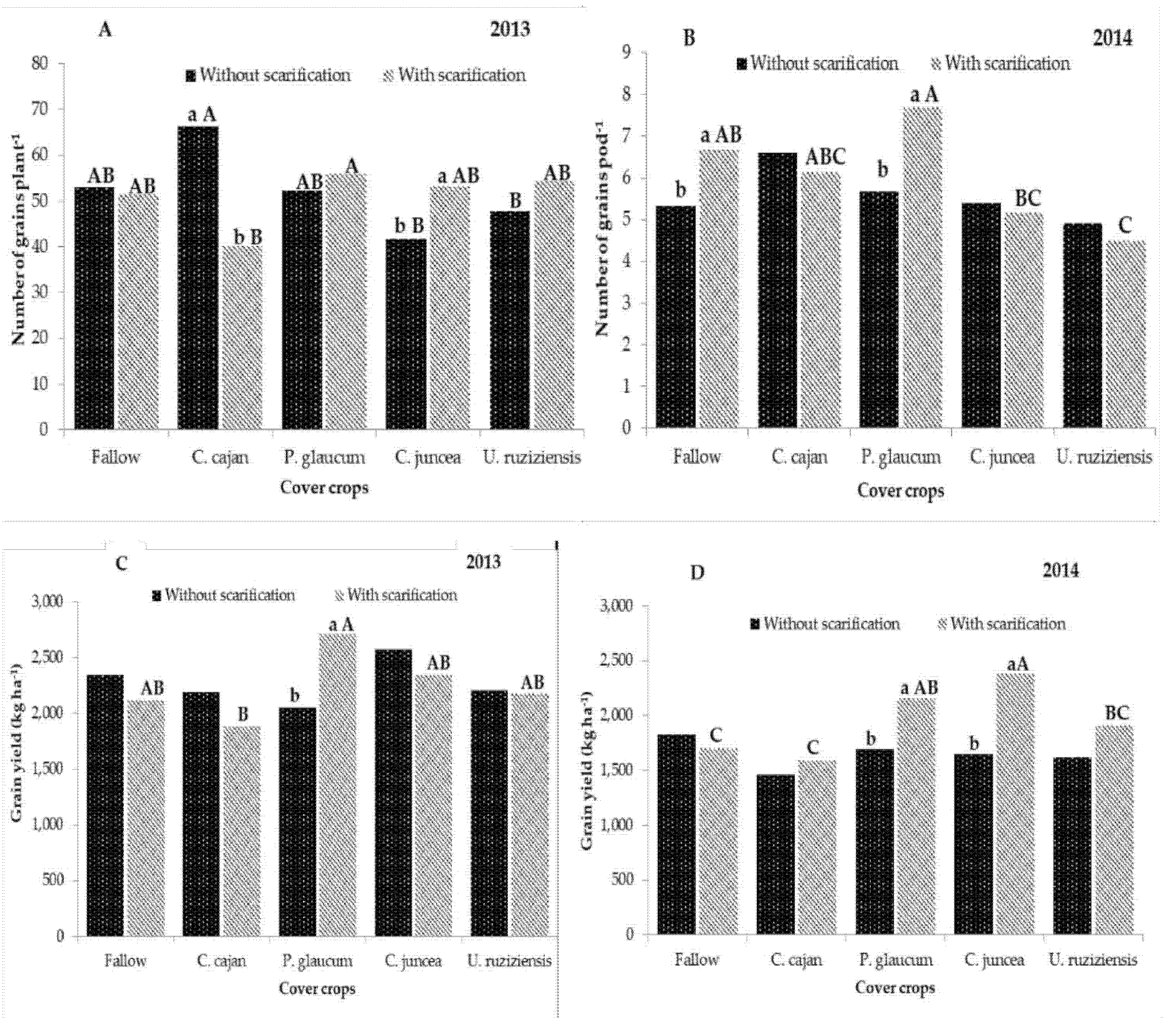 Agriculture 12 00616 g003 Agriculture 12 00616 g003