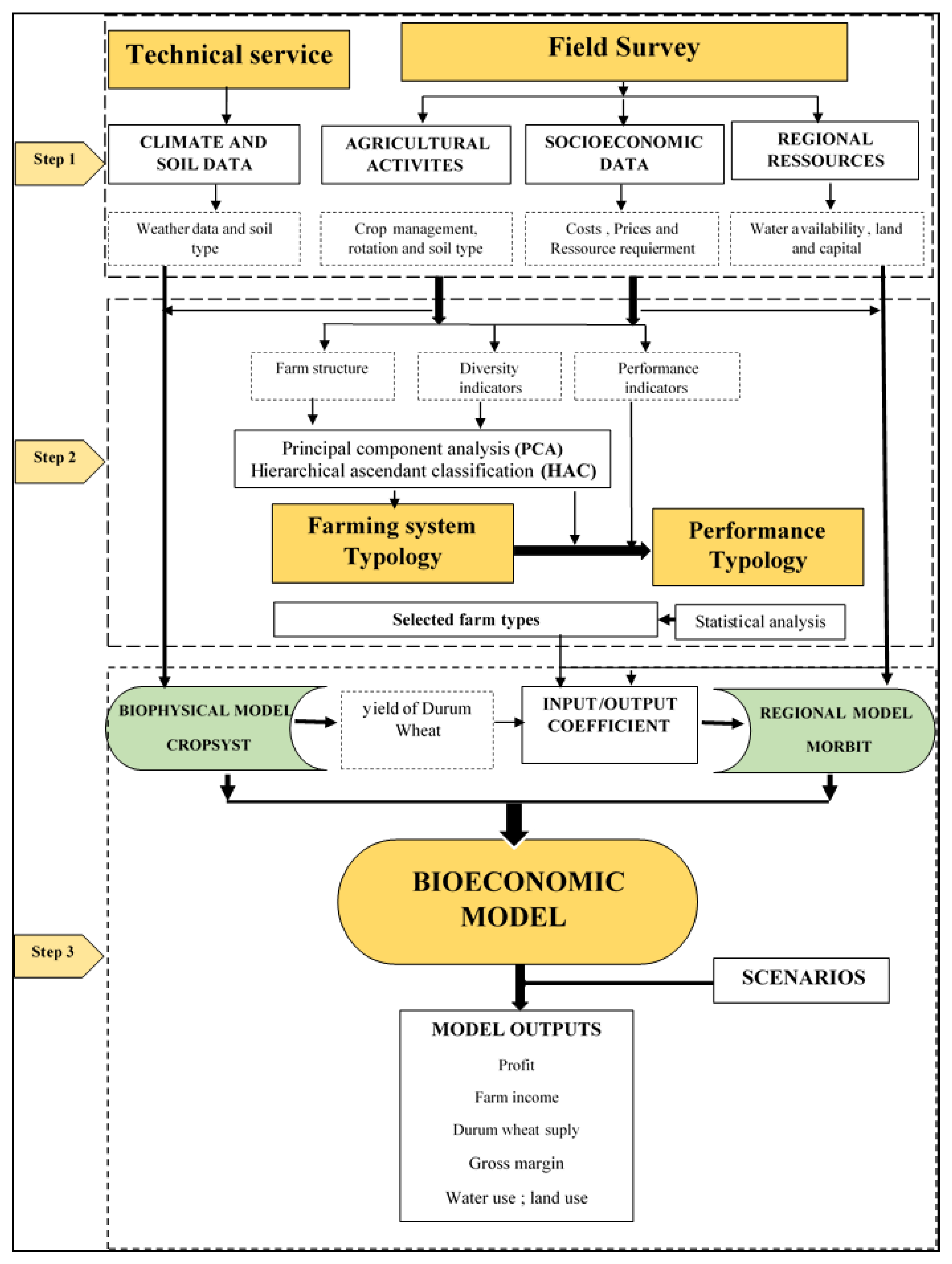Agriculture 12 00618 g001