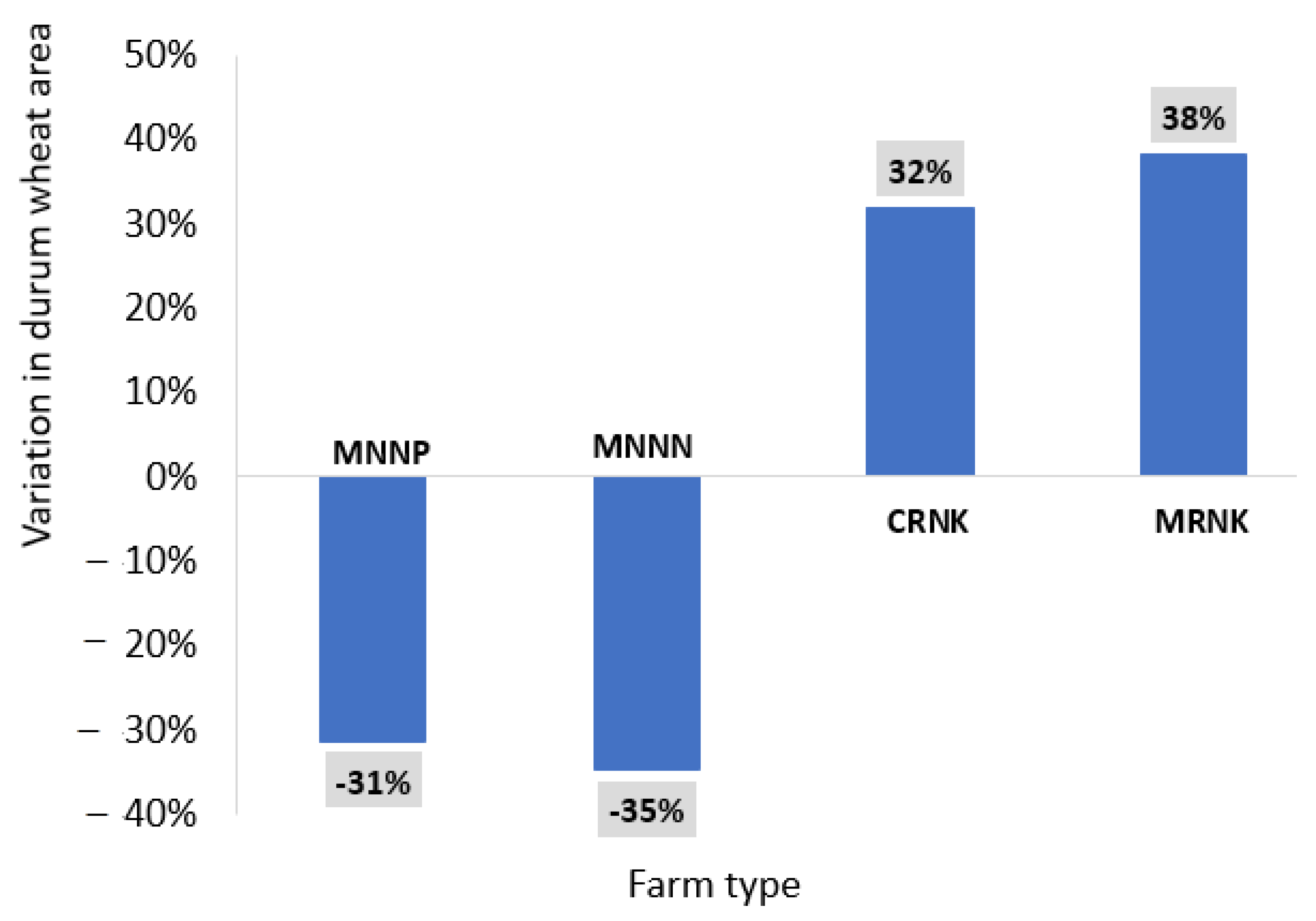 Agriculture 12 00618 g005