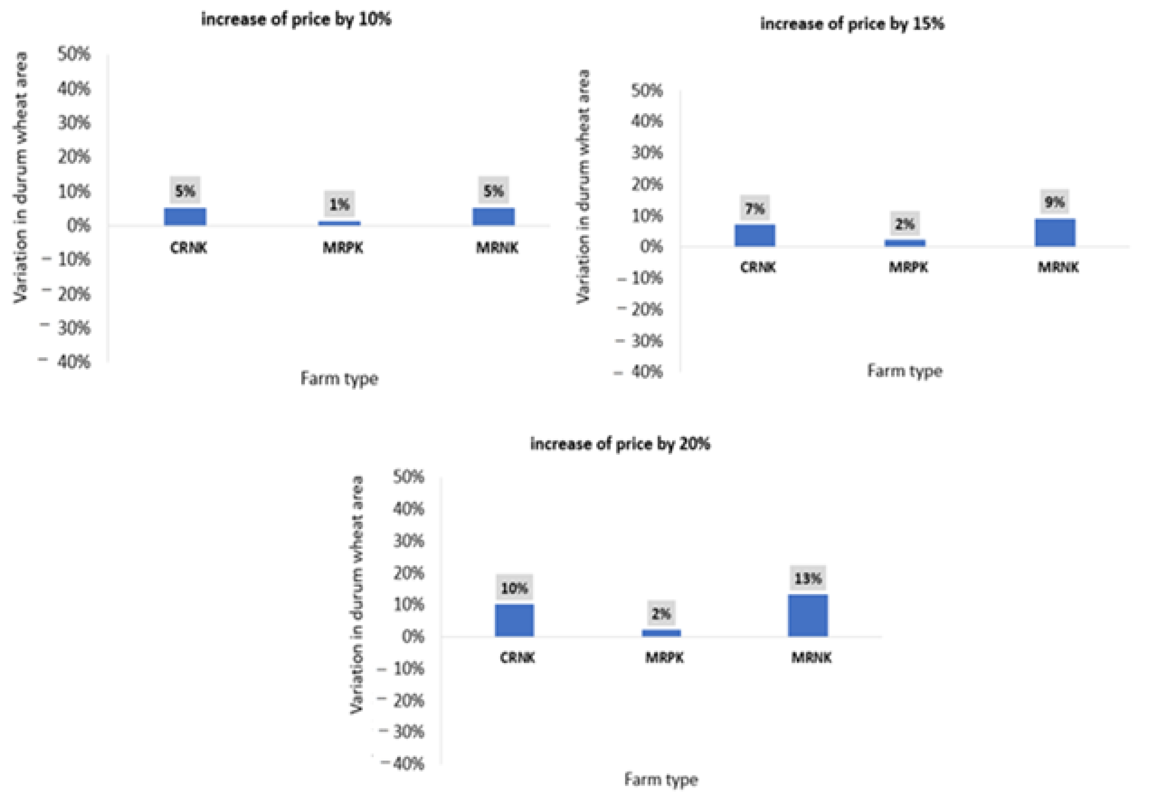 Agriculture 12 00618 g006