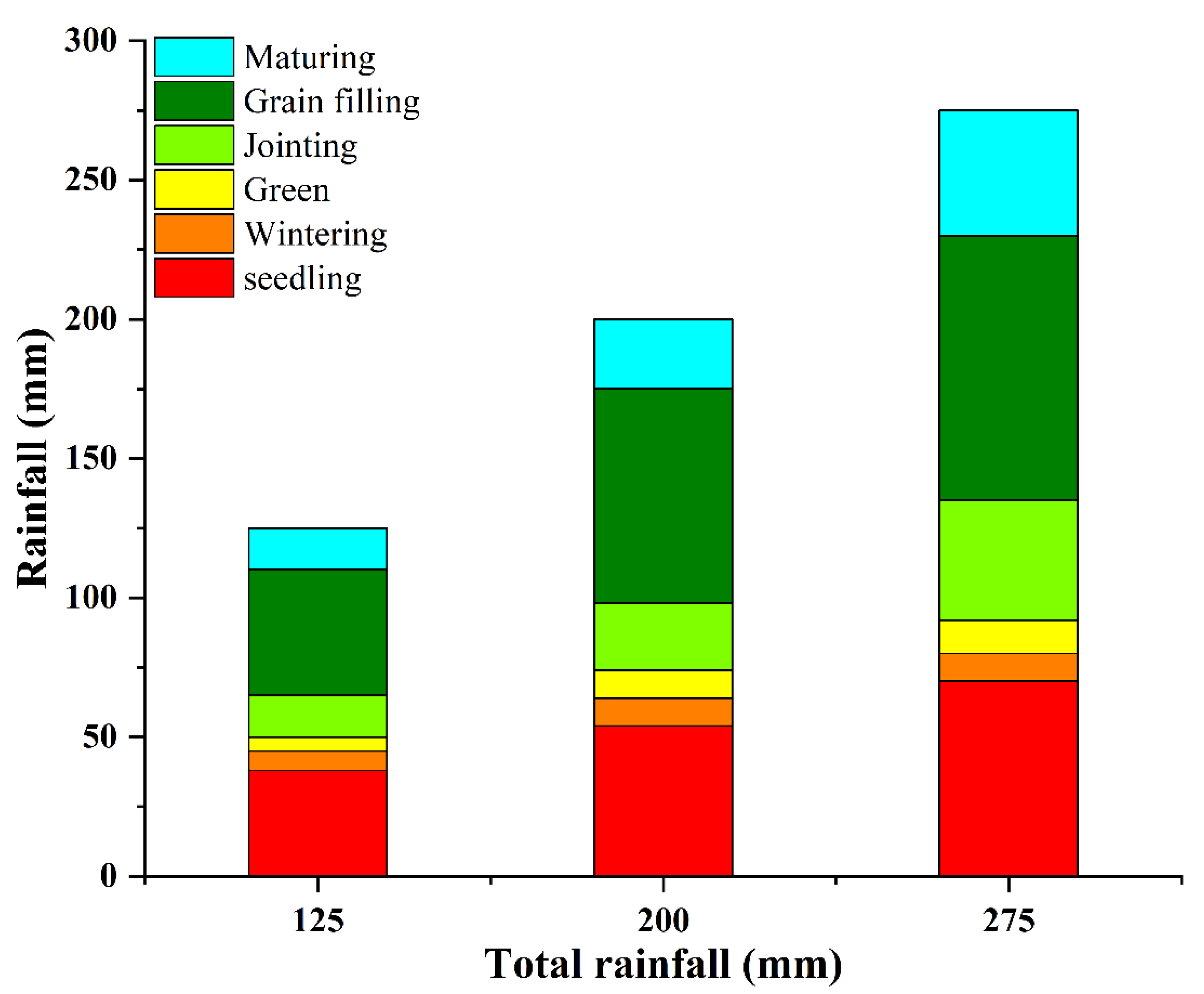 Agriculture 12 00621 g002