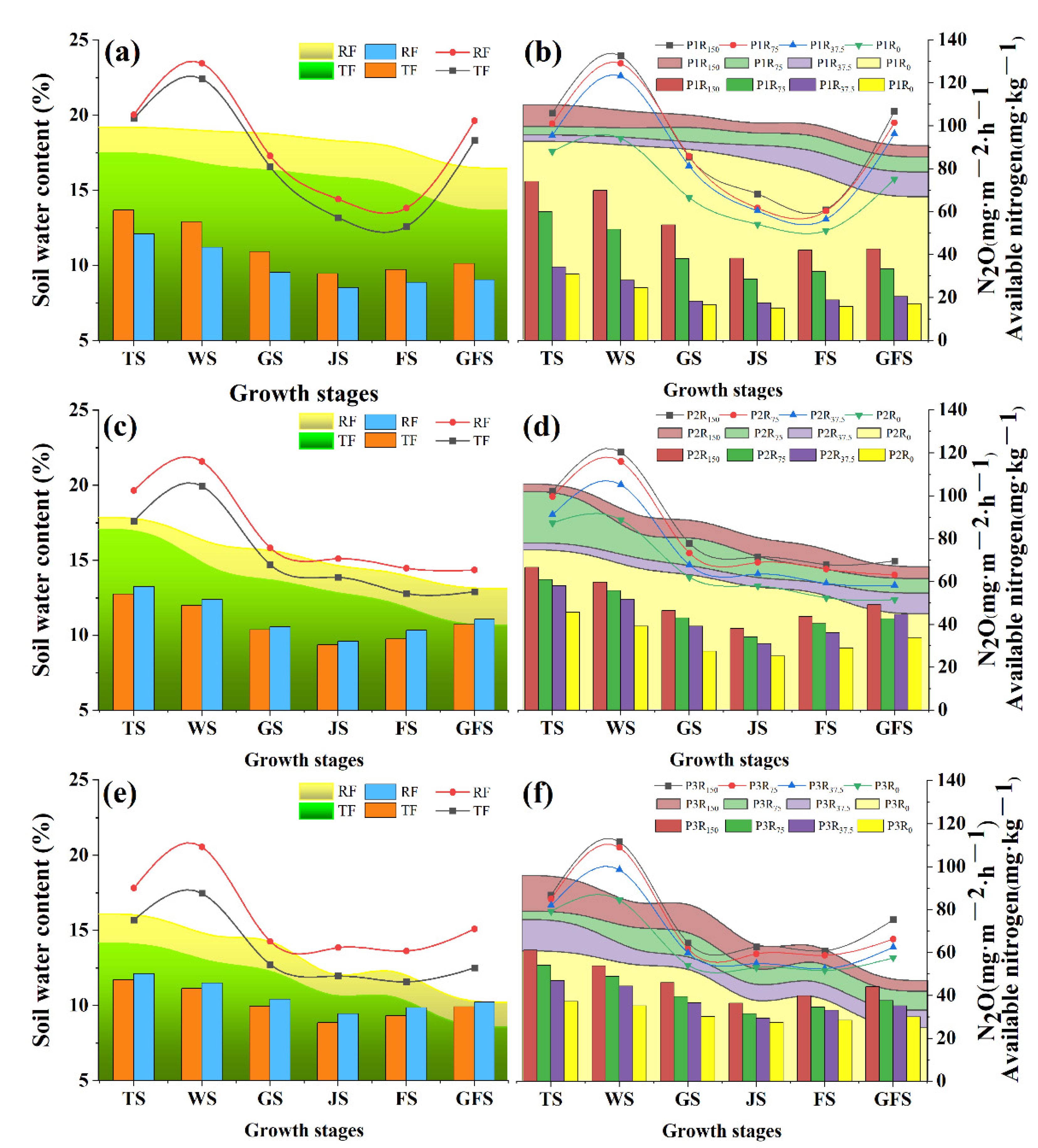 Agriculture 12 00621 g003