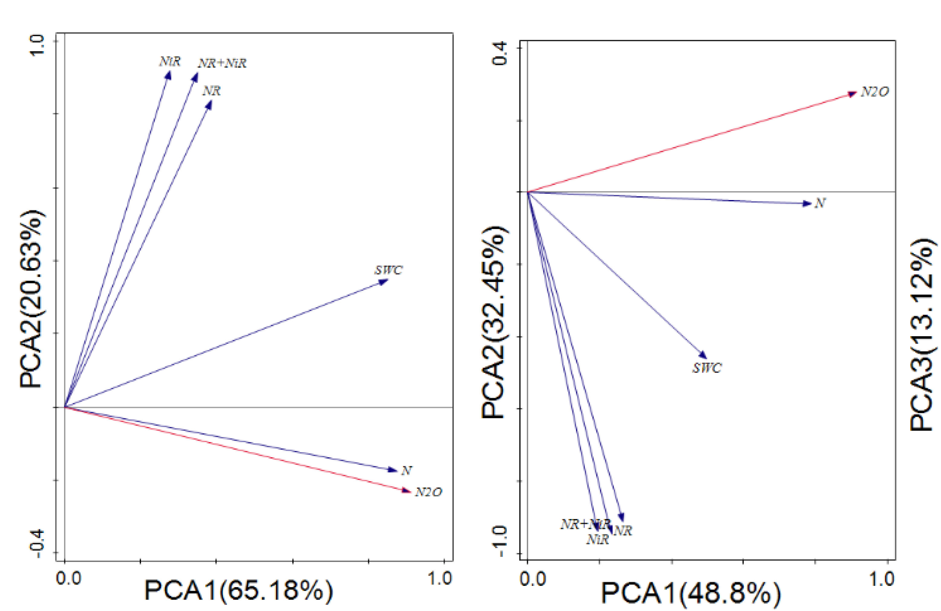 Agriculture 12 00621 g005