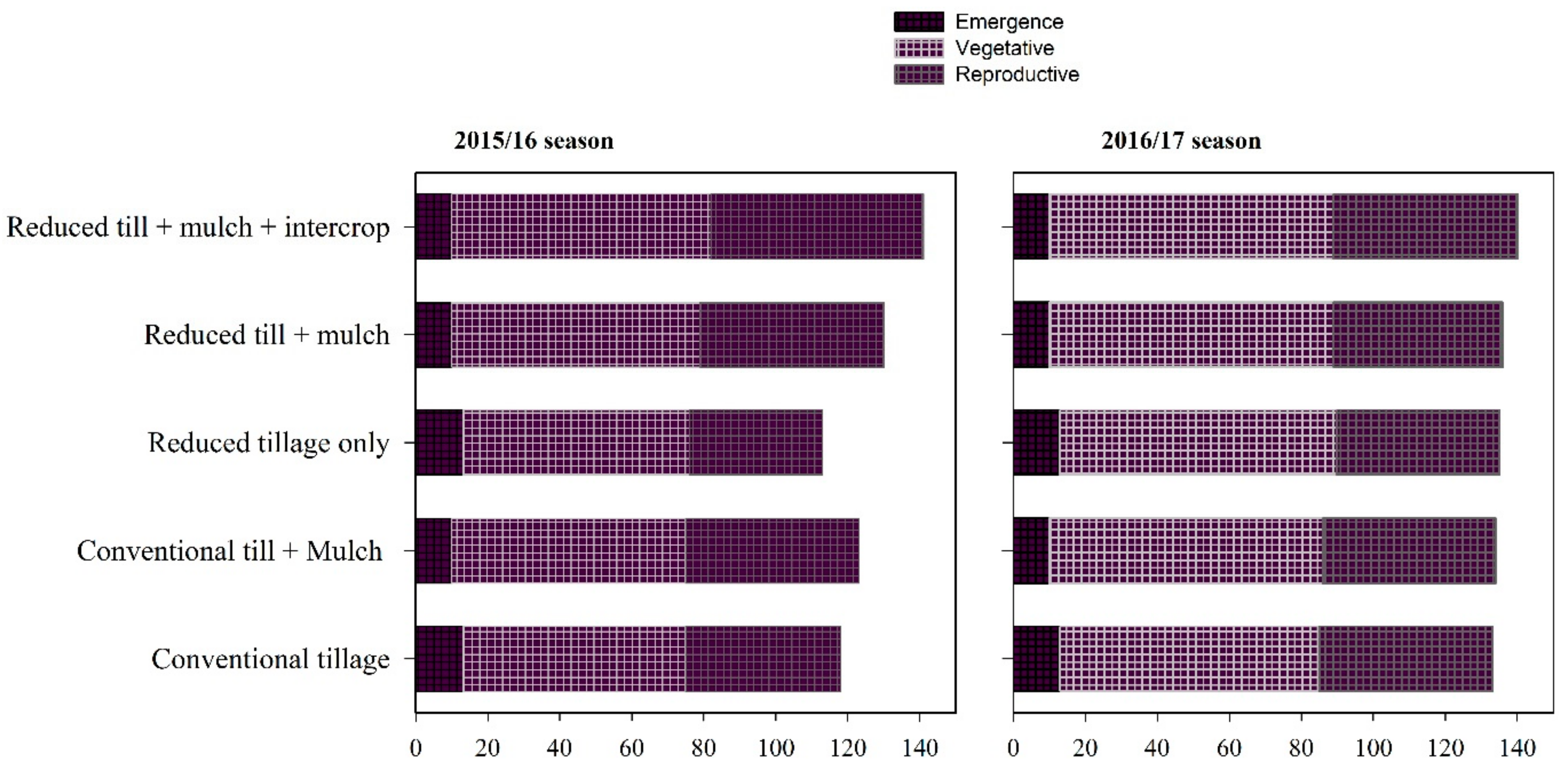 Agriculture 12 00622 g003