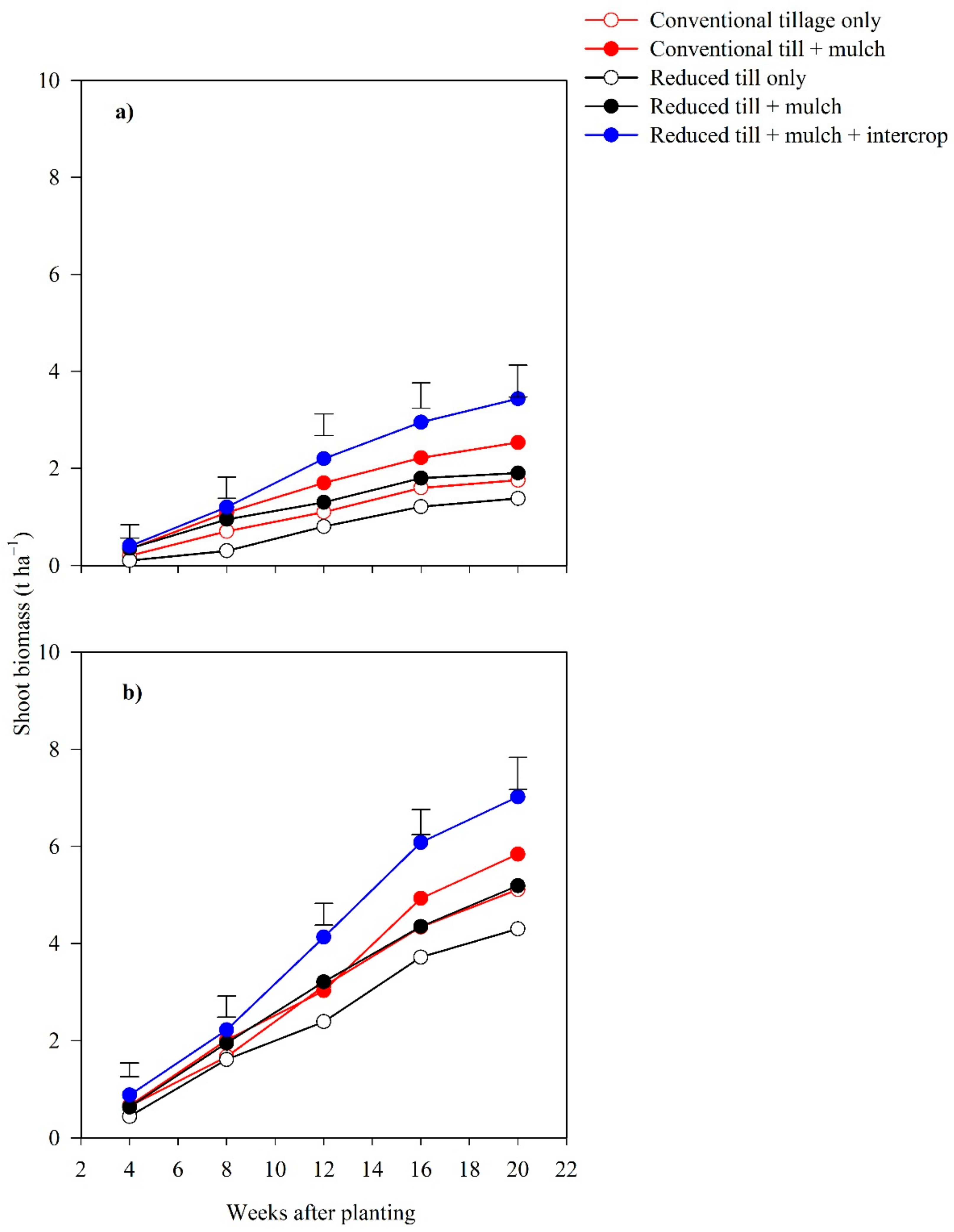 Agriculture 12 00622 g004