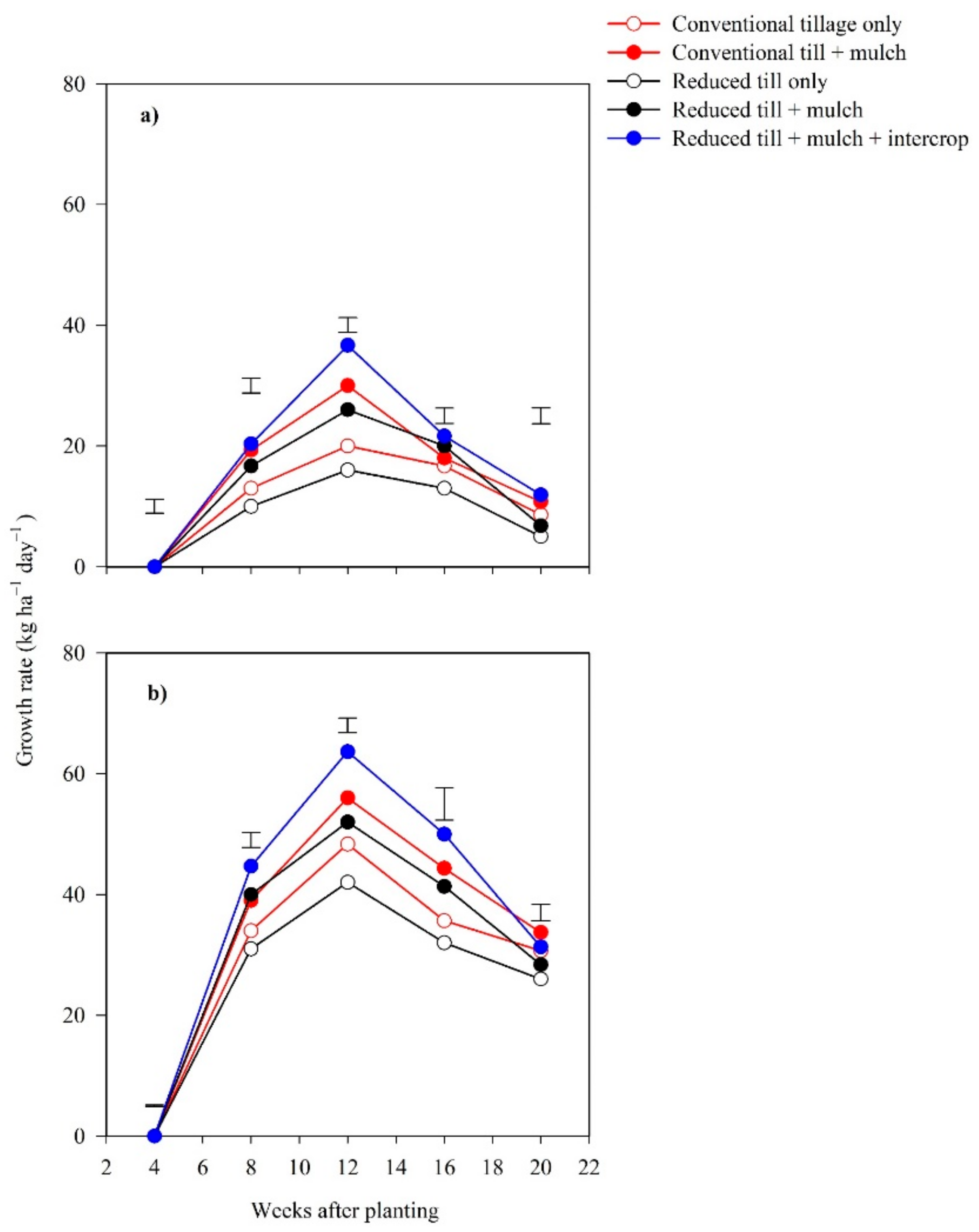 Agriculture 12 00622 g005