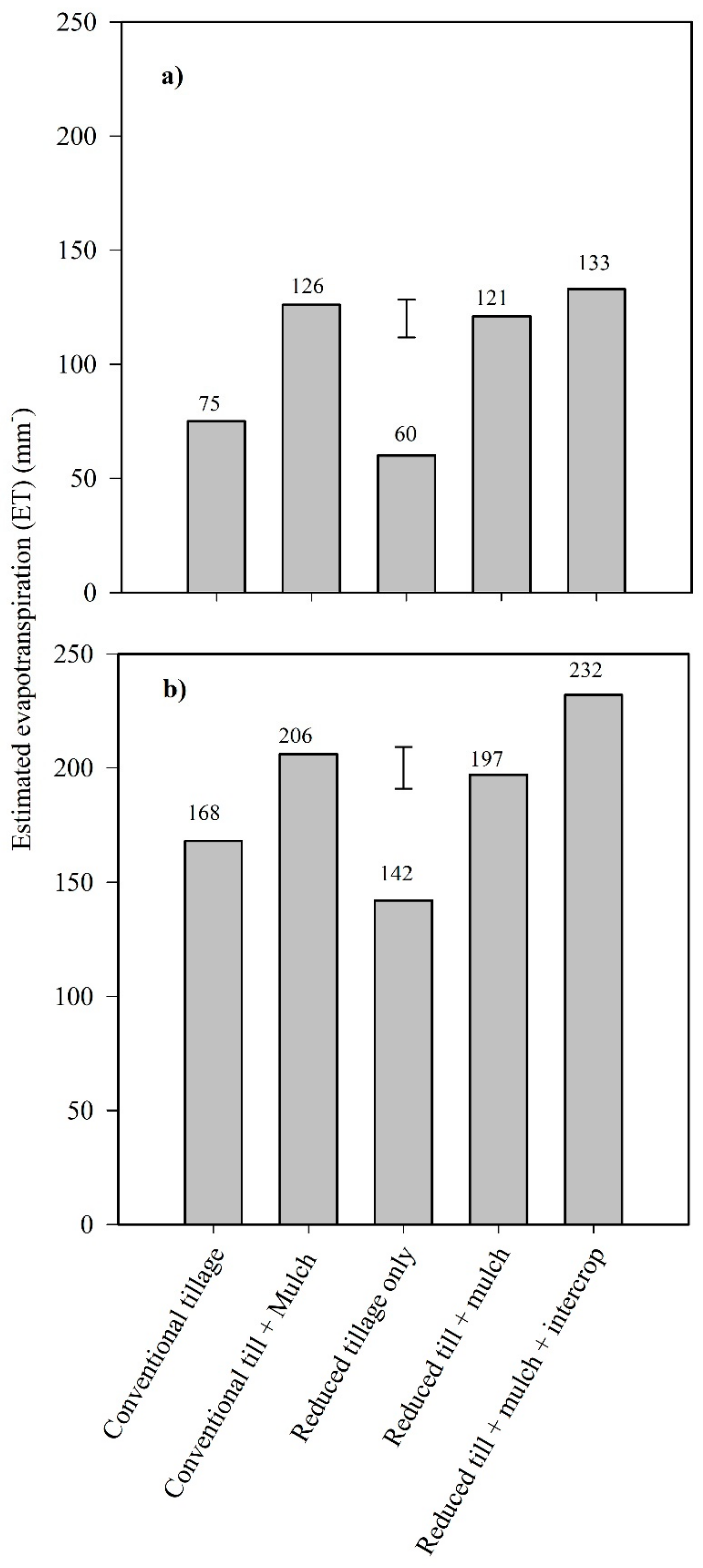 Agriculture 12 00622 g008