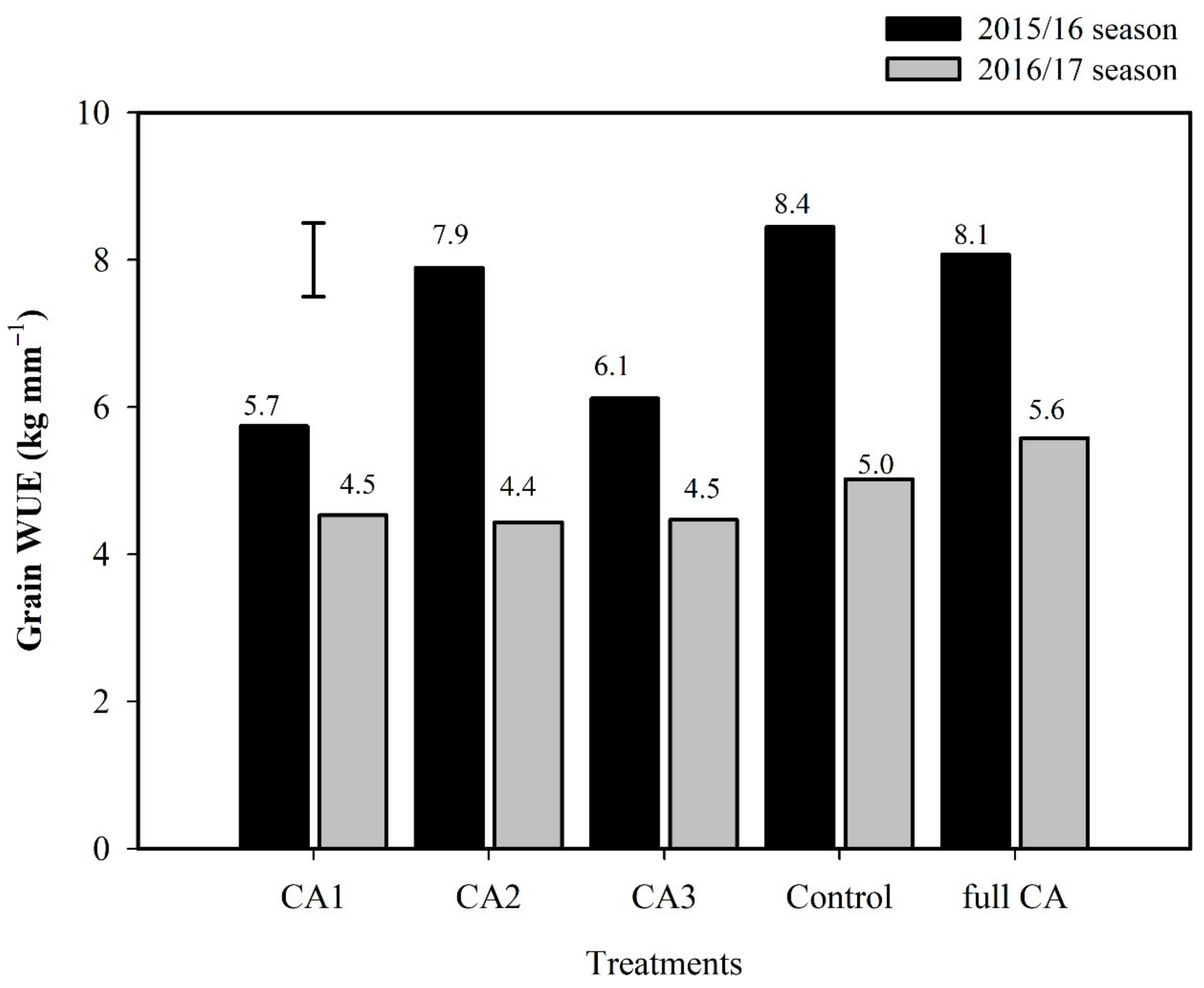 Agriculture 12 00622 g009