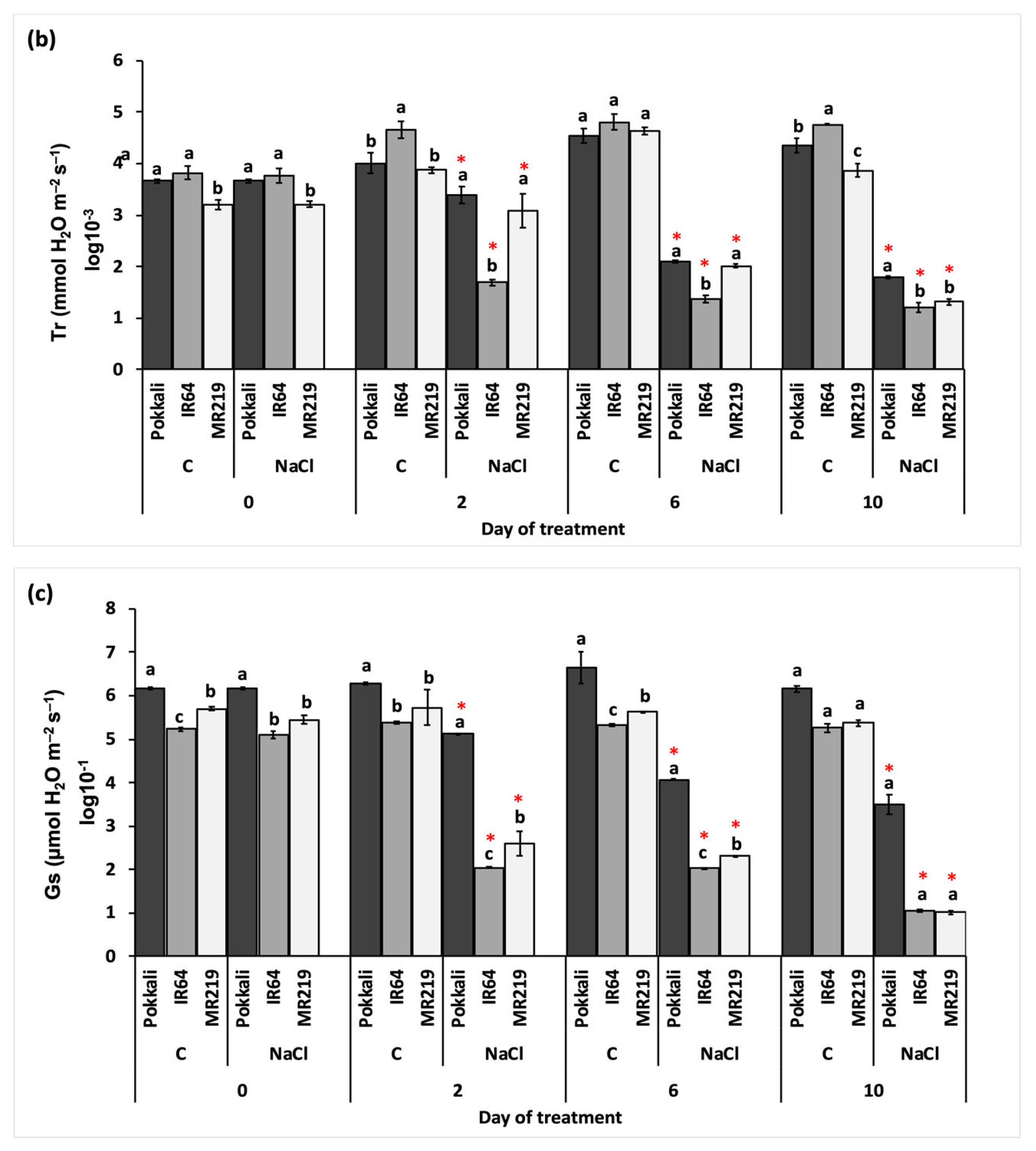 Agriculture 12 00638 g002b