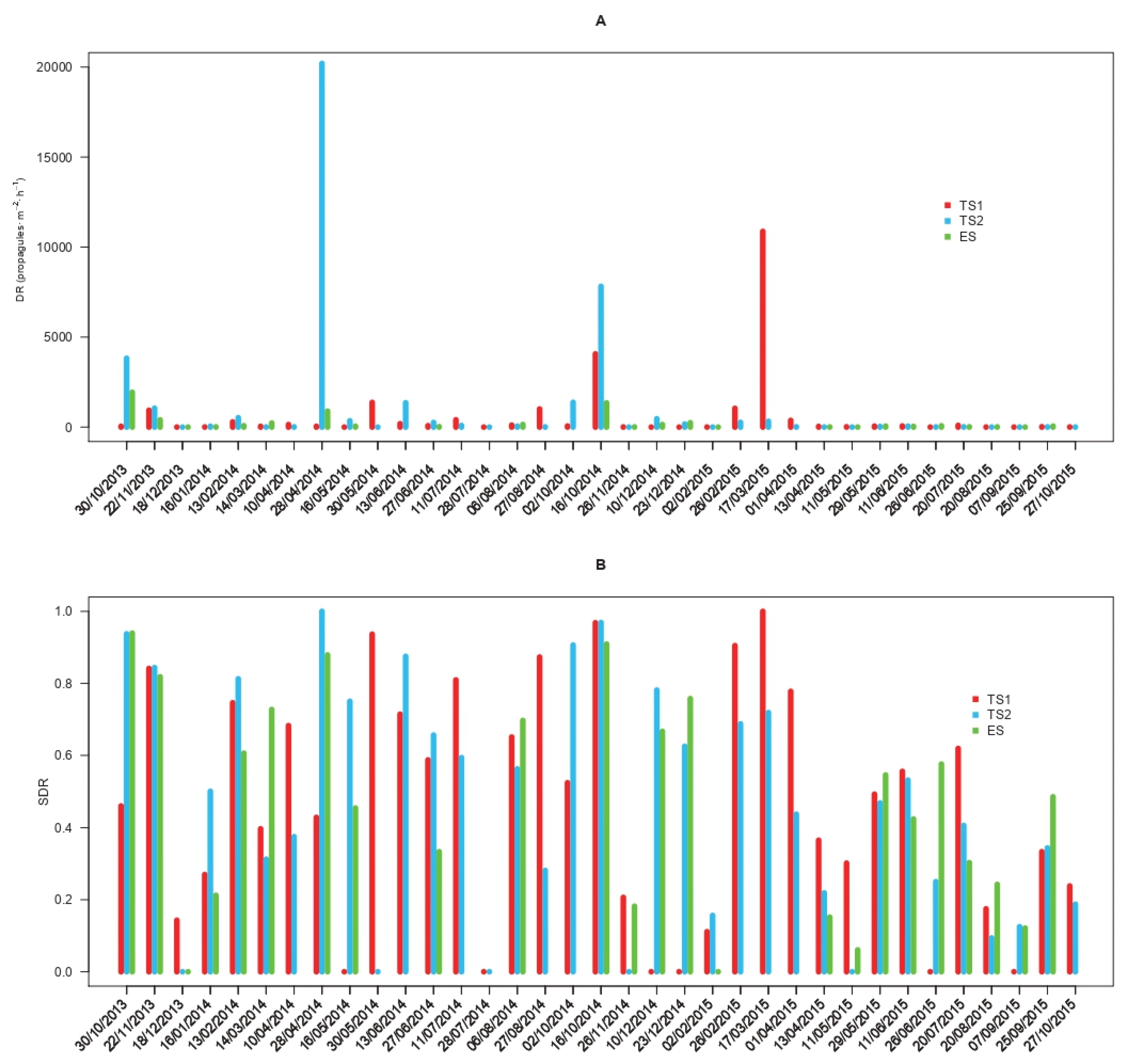 Agriculture 12 00644 g001