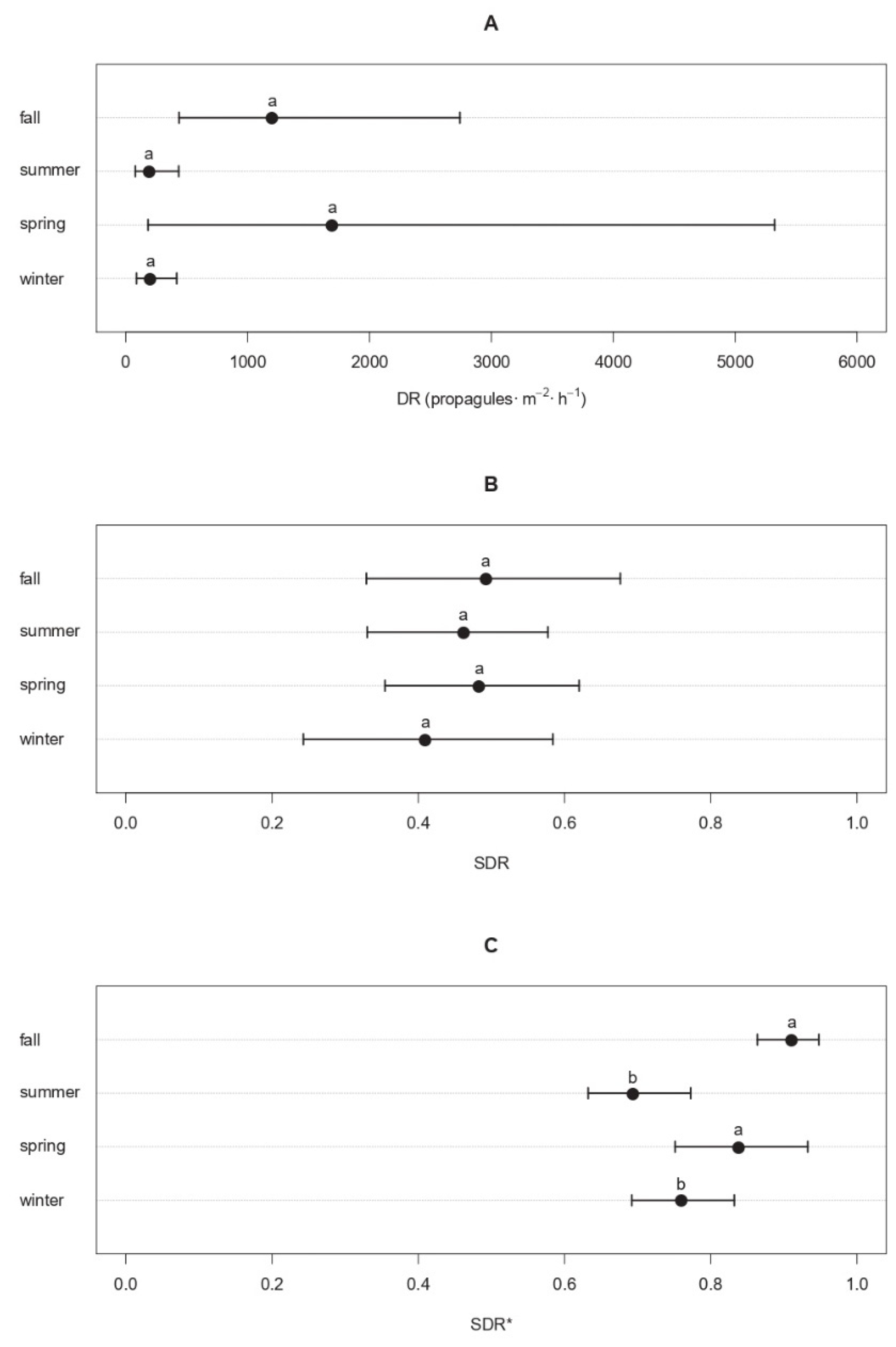 Agriculture 12 00644 g002