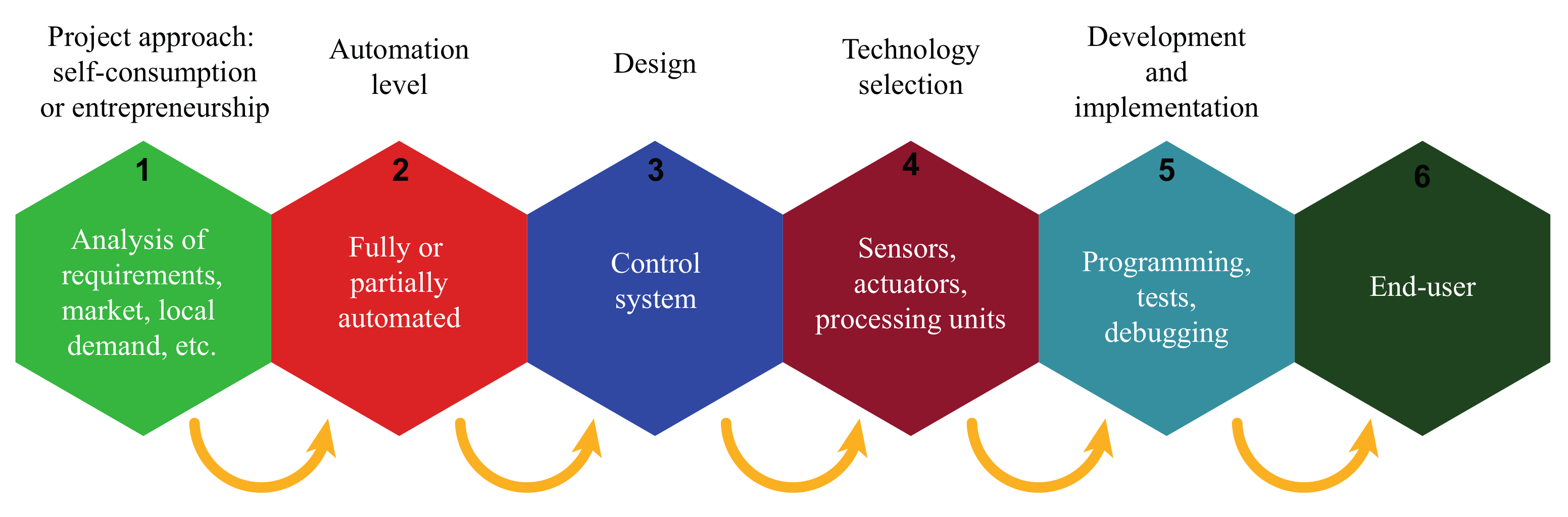 Agriculture 12 00646 g005