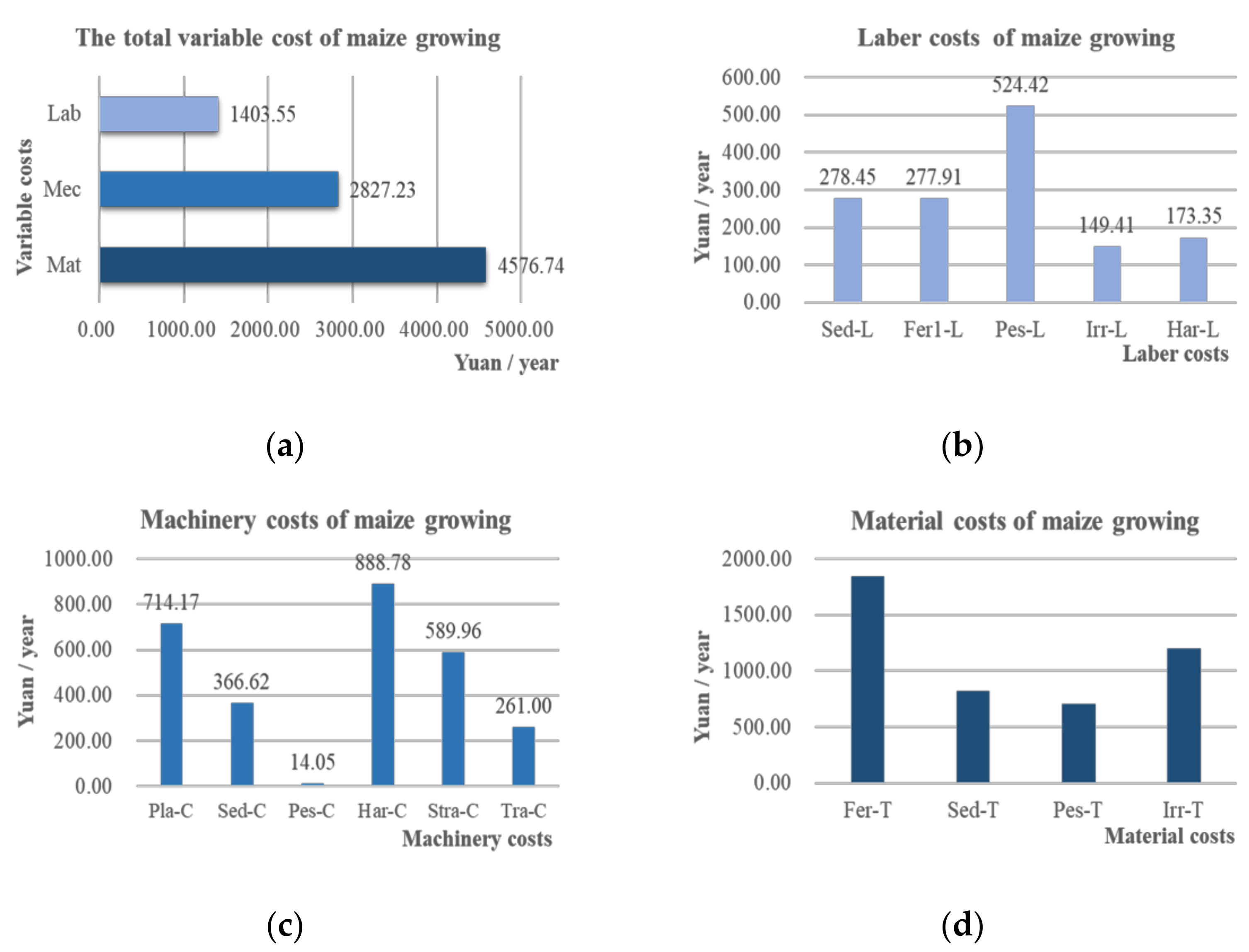Agriculture 12 00649 g003