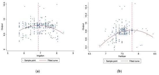 Agriculture 12 00649 g0a1 550