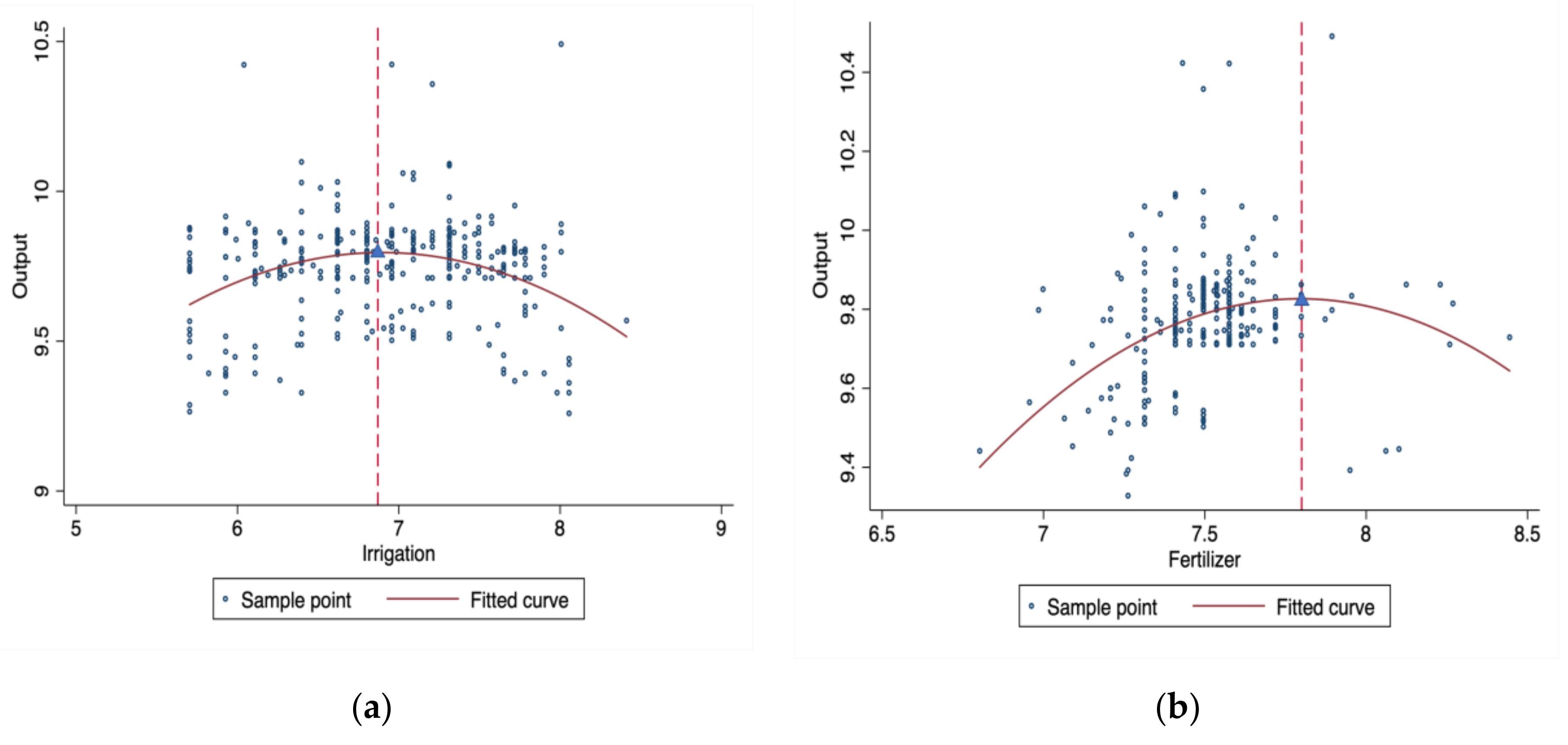 Agriculture 12 00649 g0a1