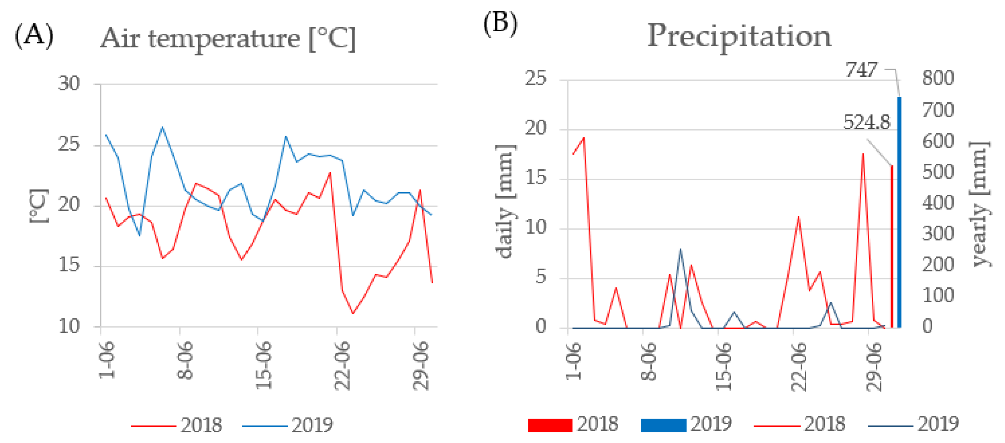 Agriculture 12 00655 g001