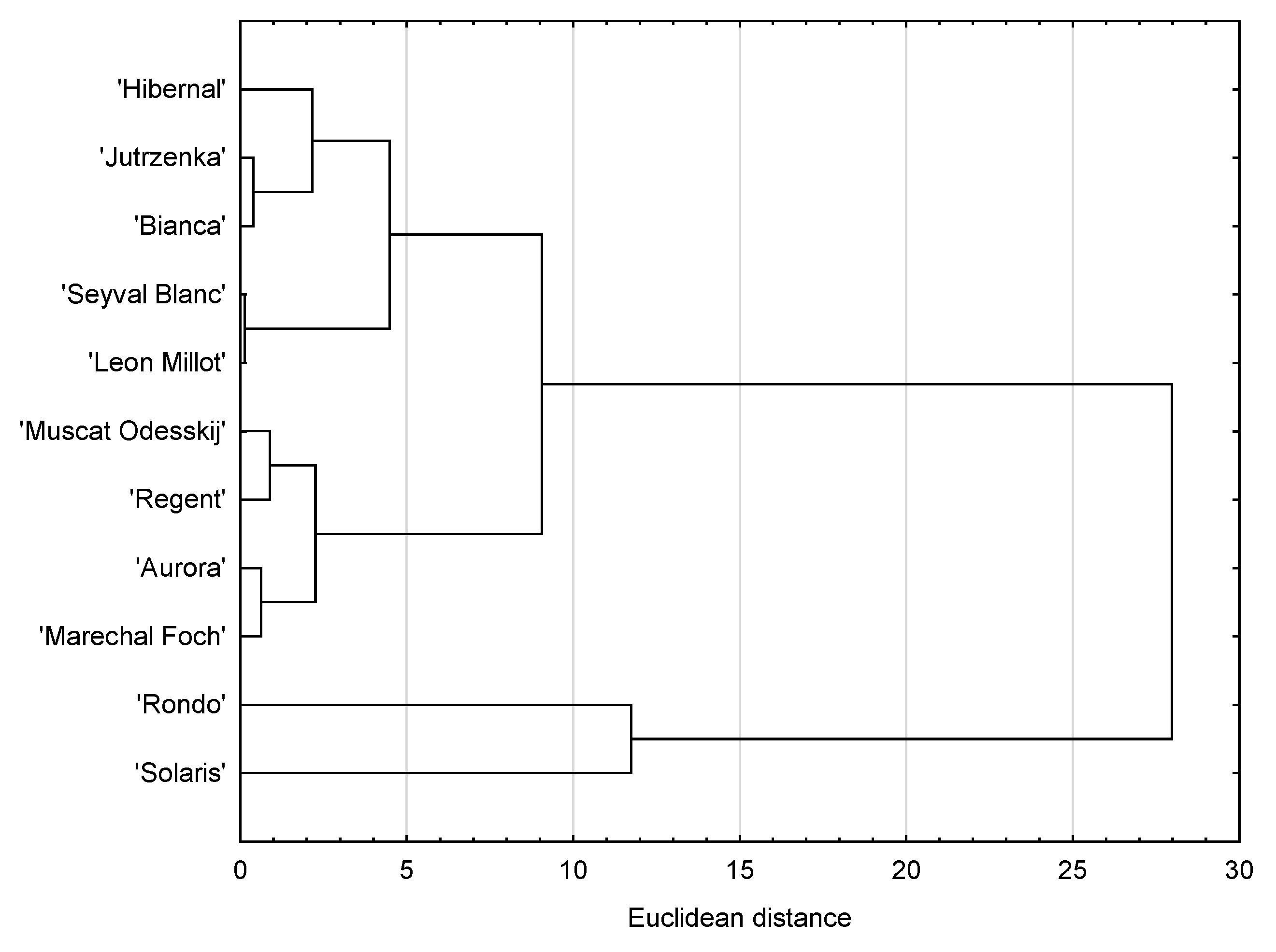 Agriculture 12 00655 g004