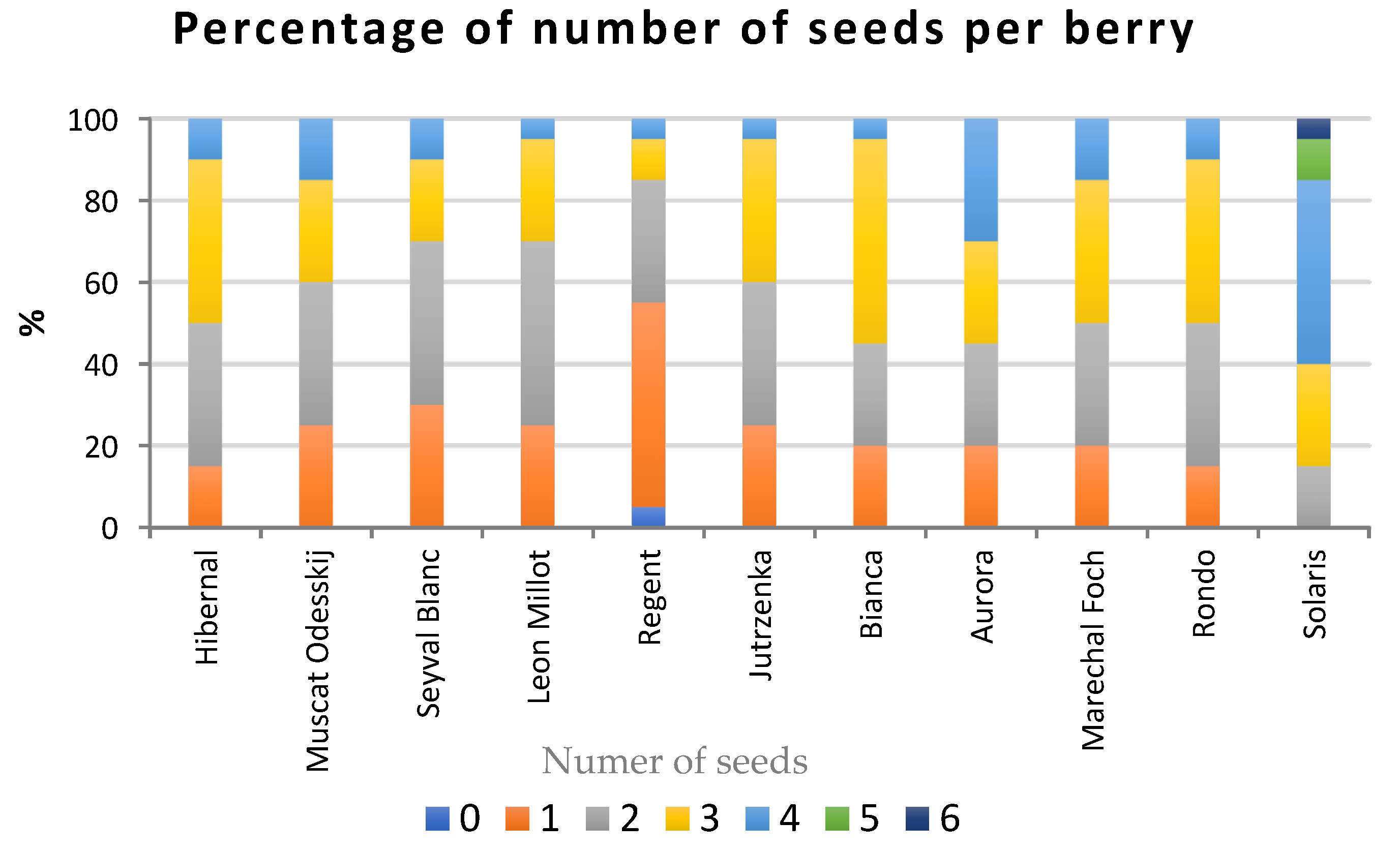 Agriculture 12 00655 g006