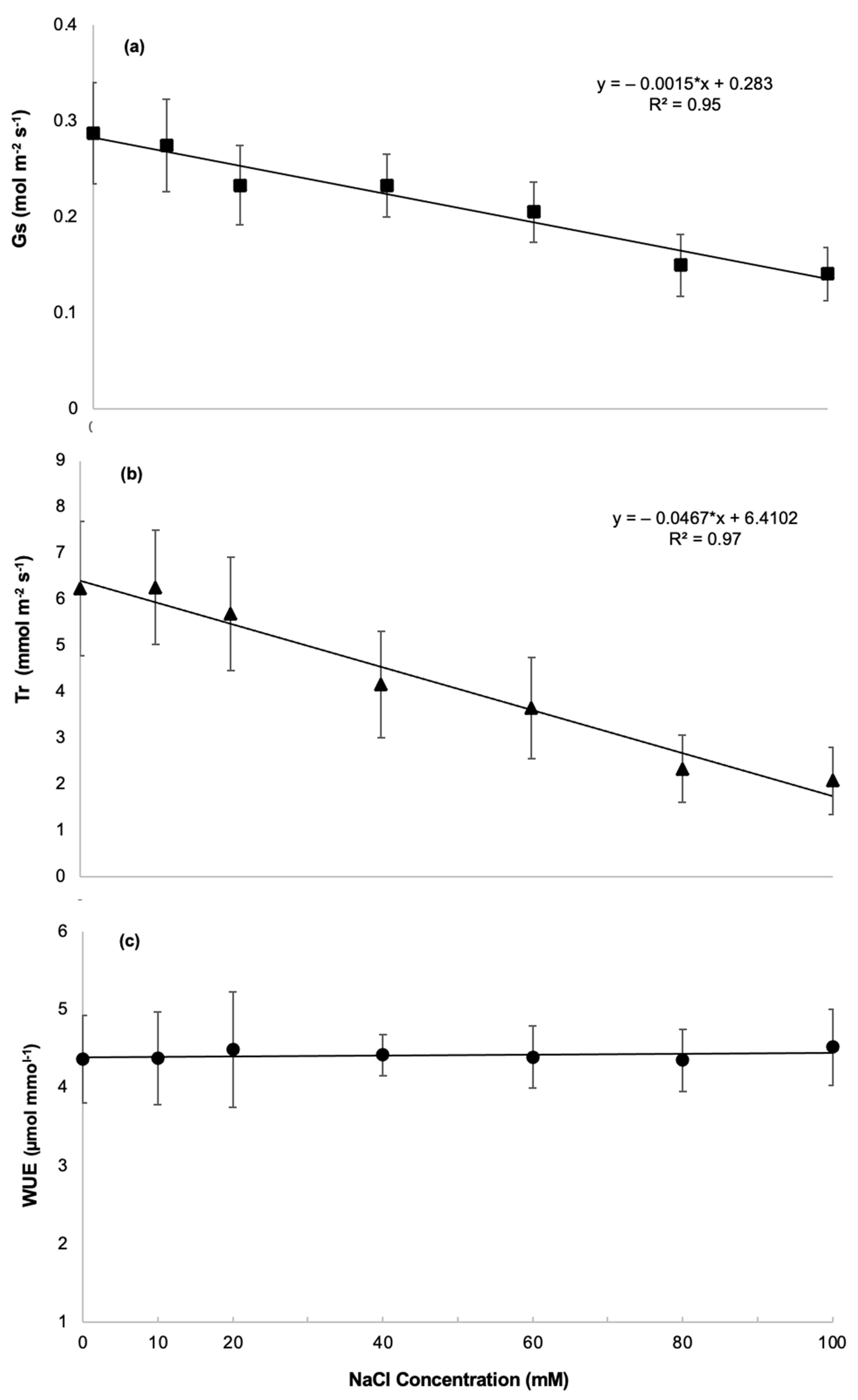 Agriculture 12 00658 g004 Agriculture 12 00658 g004