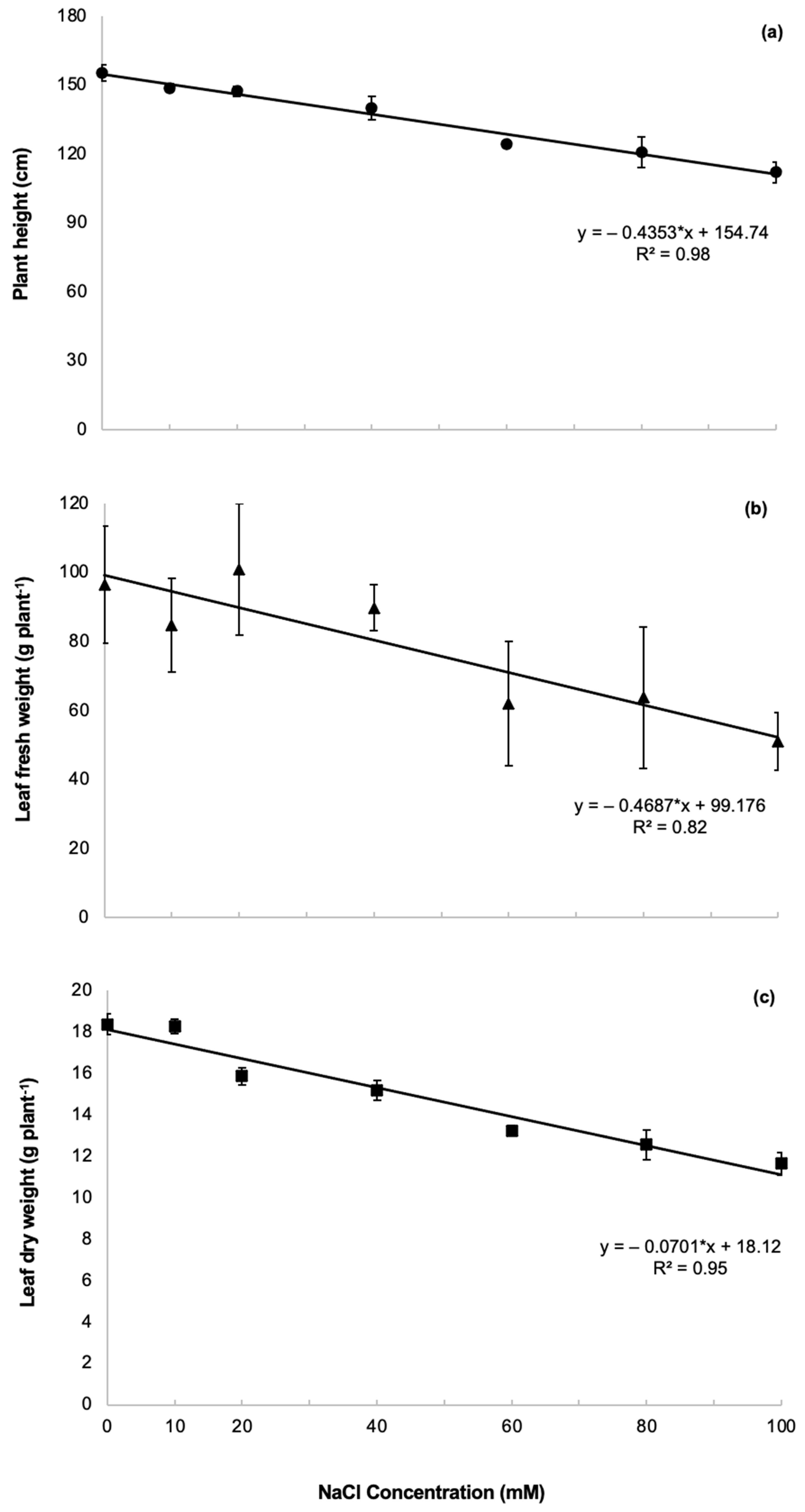 Agriculture 12 00658 g006 Agriculture 12 00658 g006