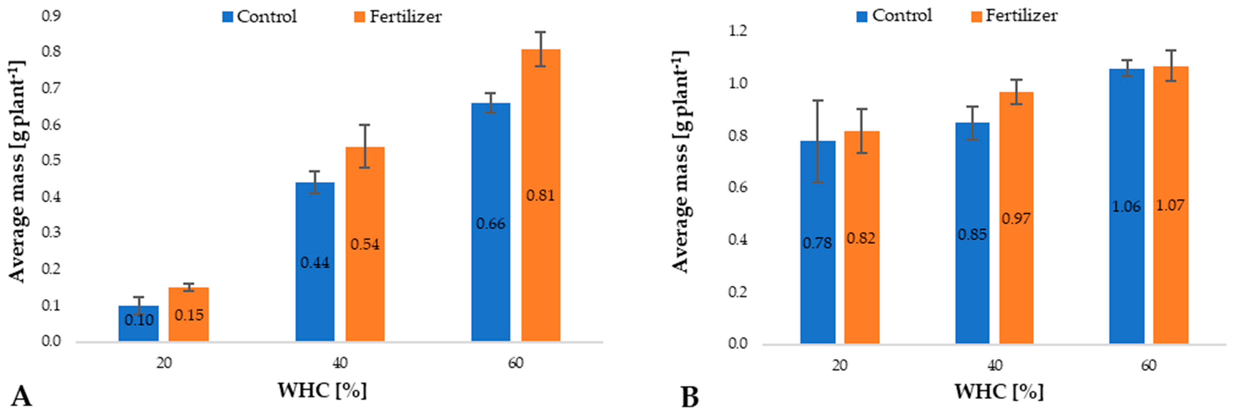 Agriculture 12 00662 g001
