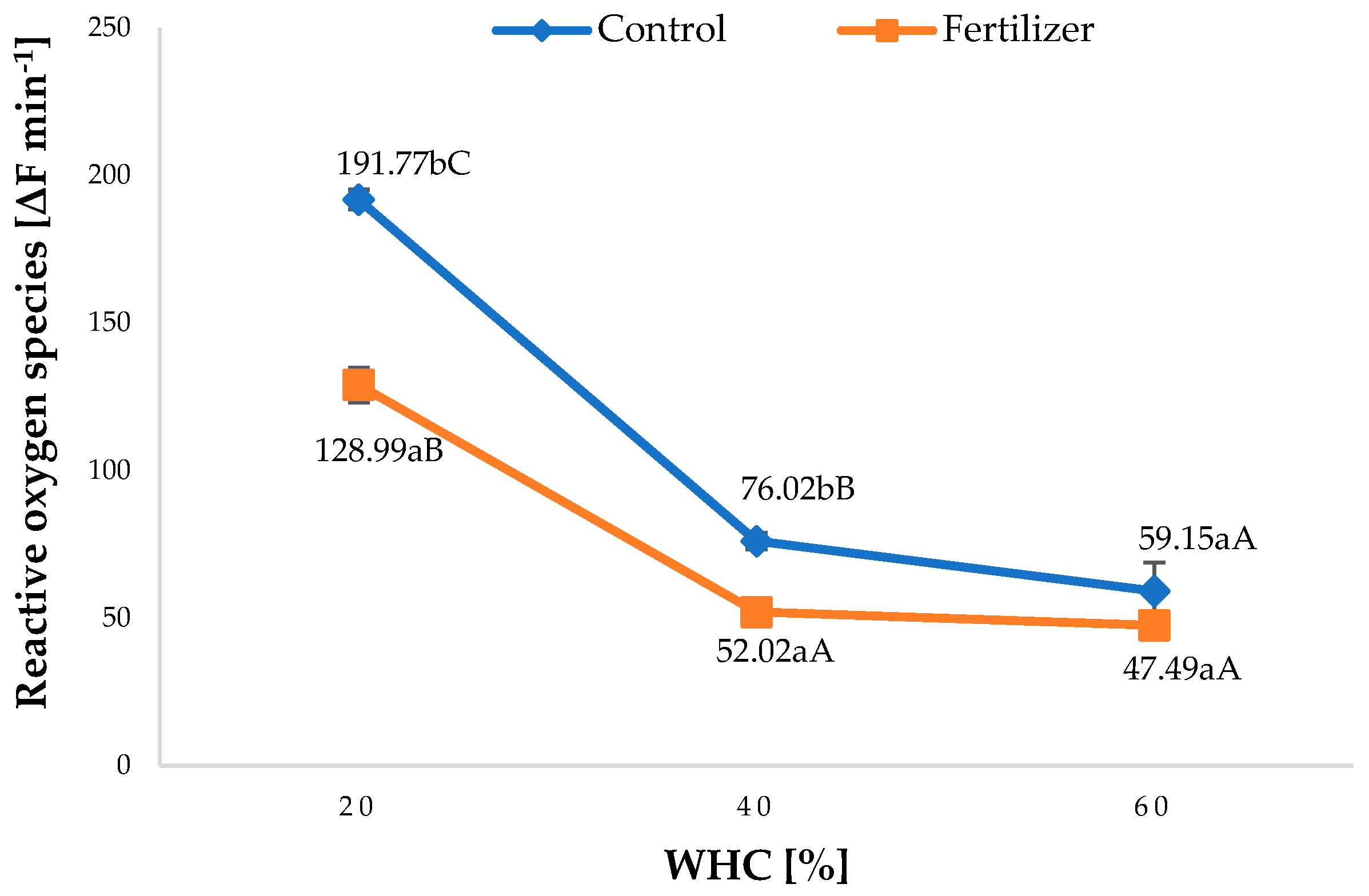 Agriculture 12 00662 g002
