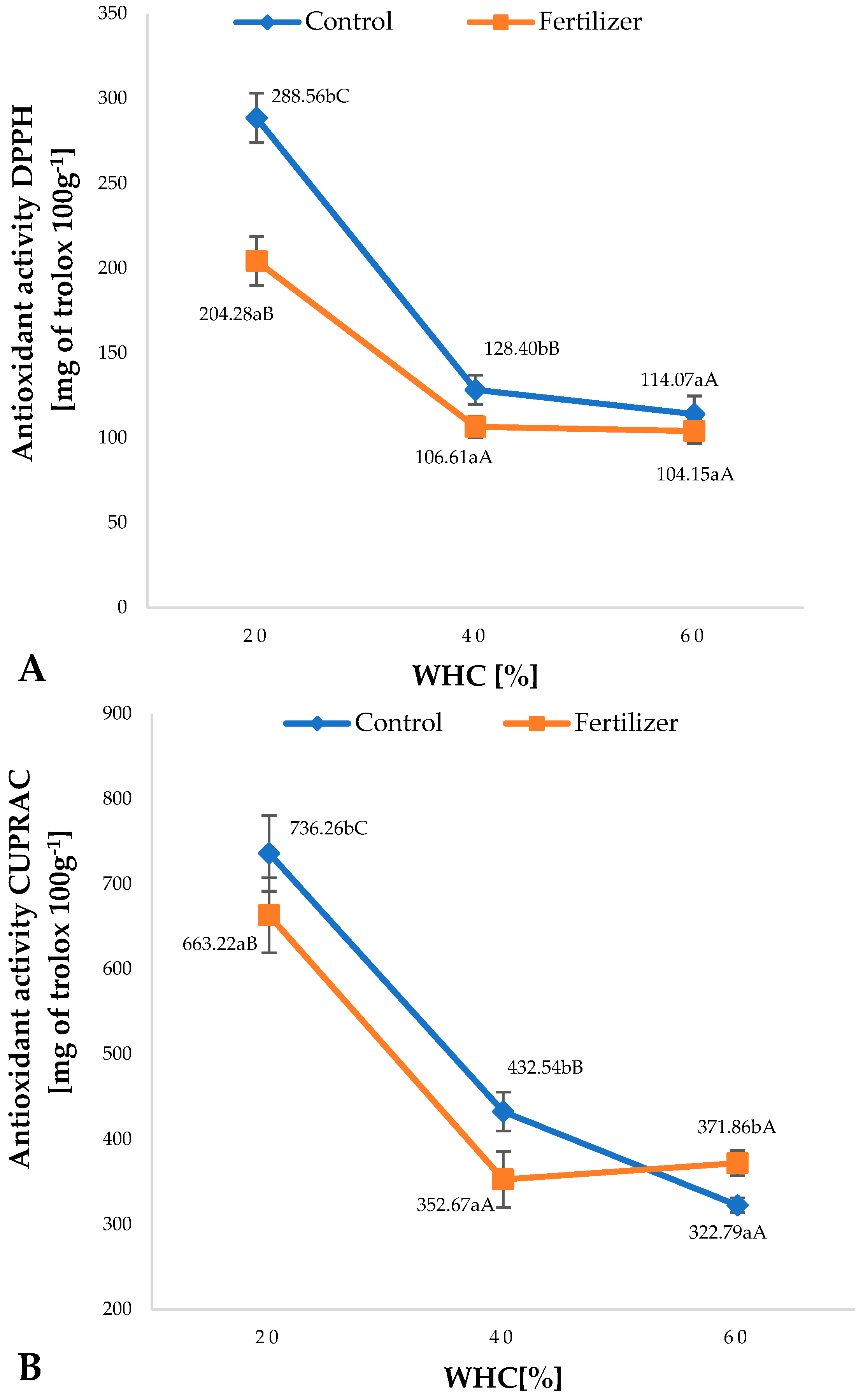 Agriculture 12 00662 g004