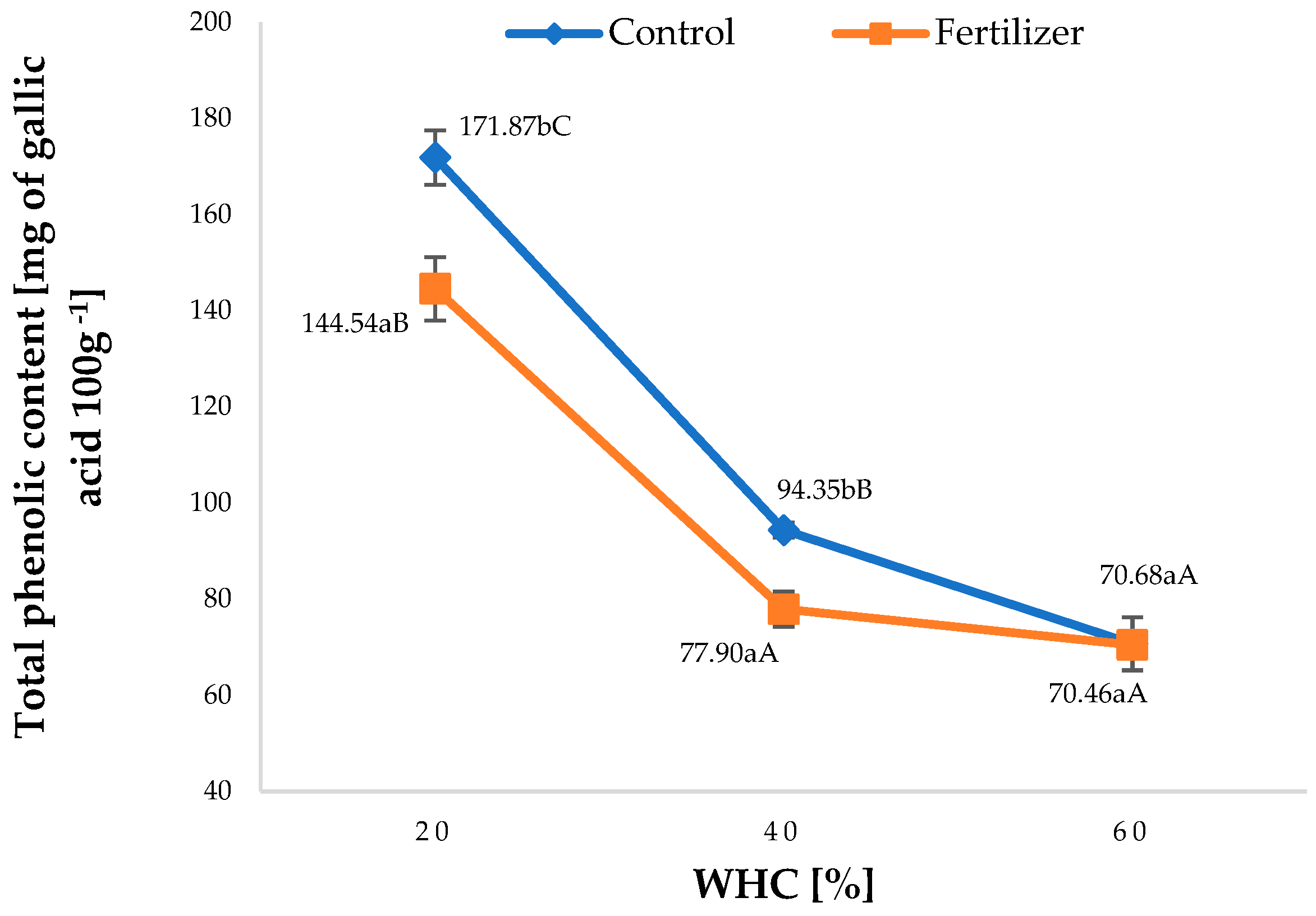 Agriculture 12 00662 g005