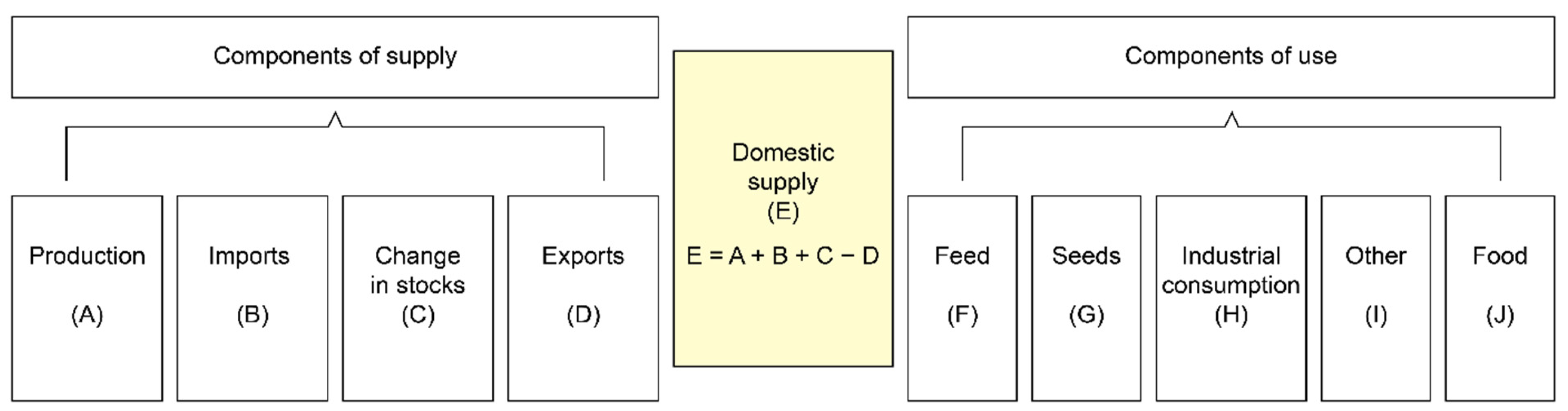 Agriculture 12 00665 g001 Agriculture 12 00665 g001