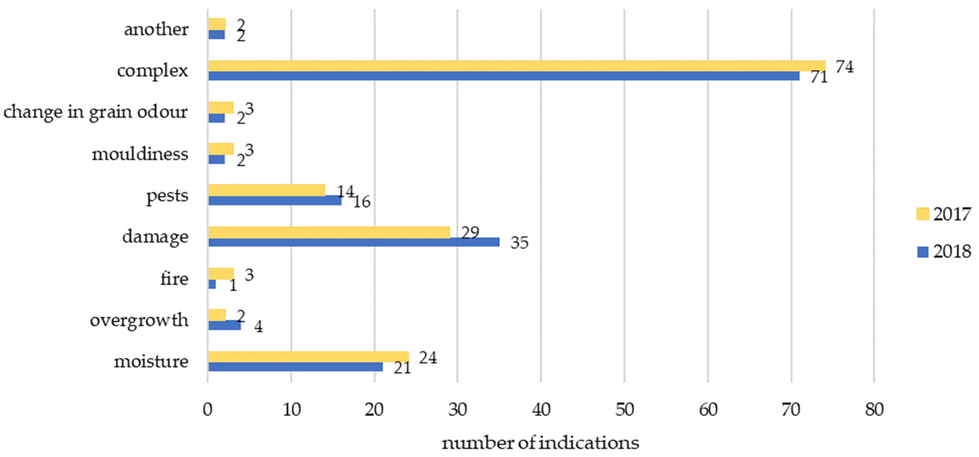 Agriculture 12 00665 g002 Agriculture 12 00665 g002