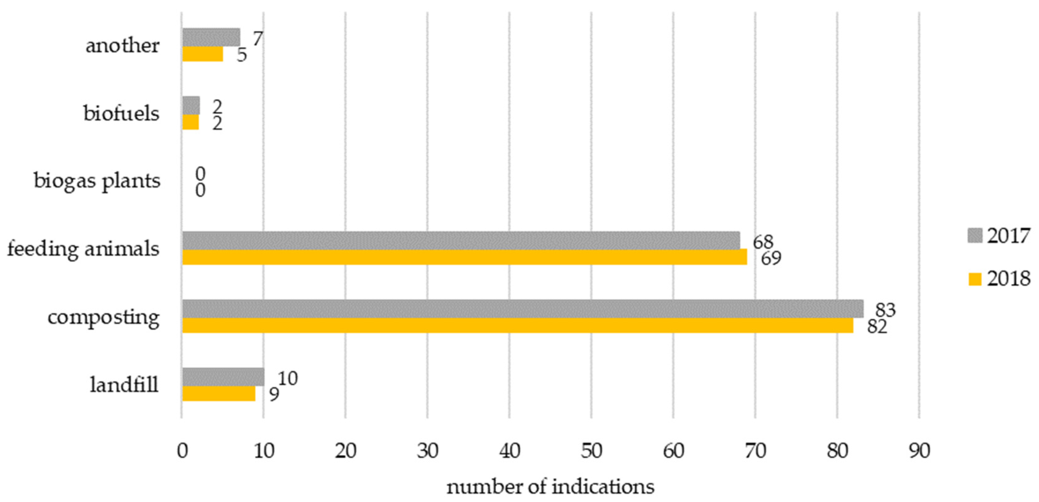 Agriculture 12 00665 g003 Agriculture 12 00665 g003