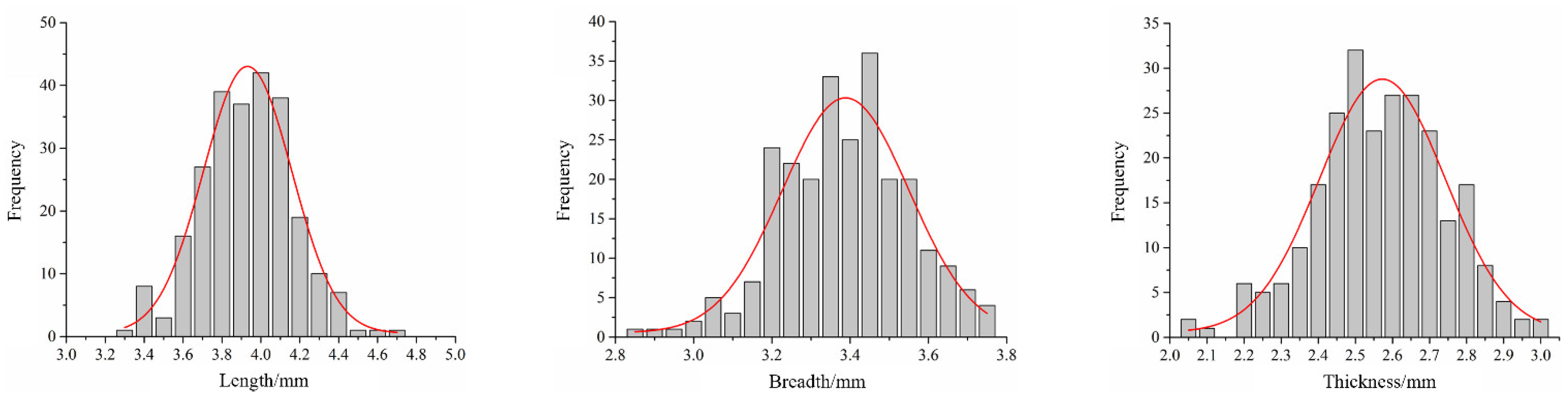 Agriculture 12 00681 g002