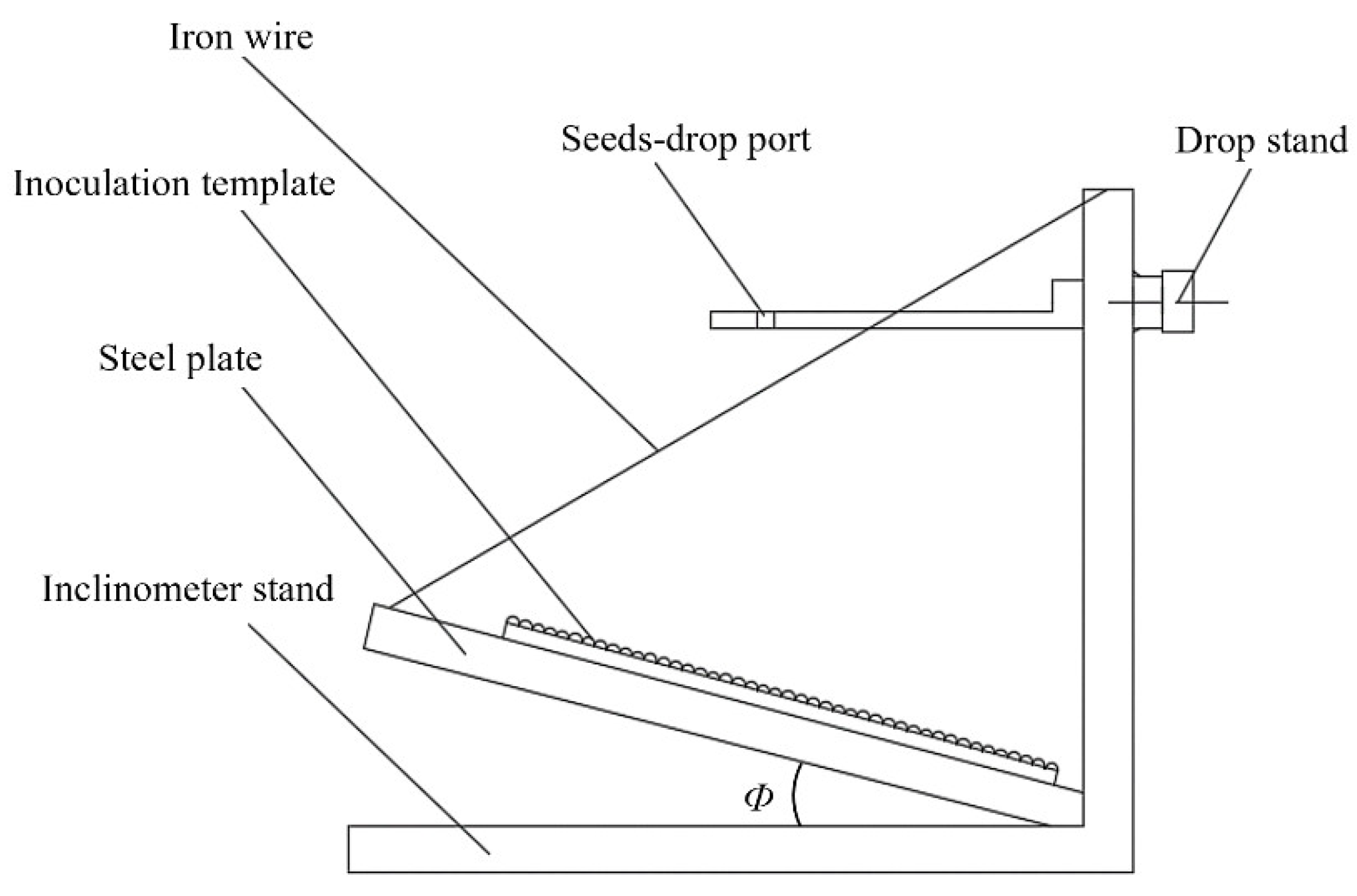 Agriculture 12 00681 g004